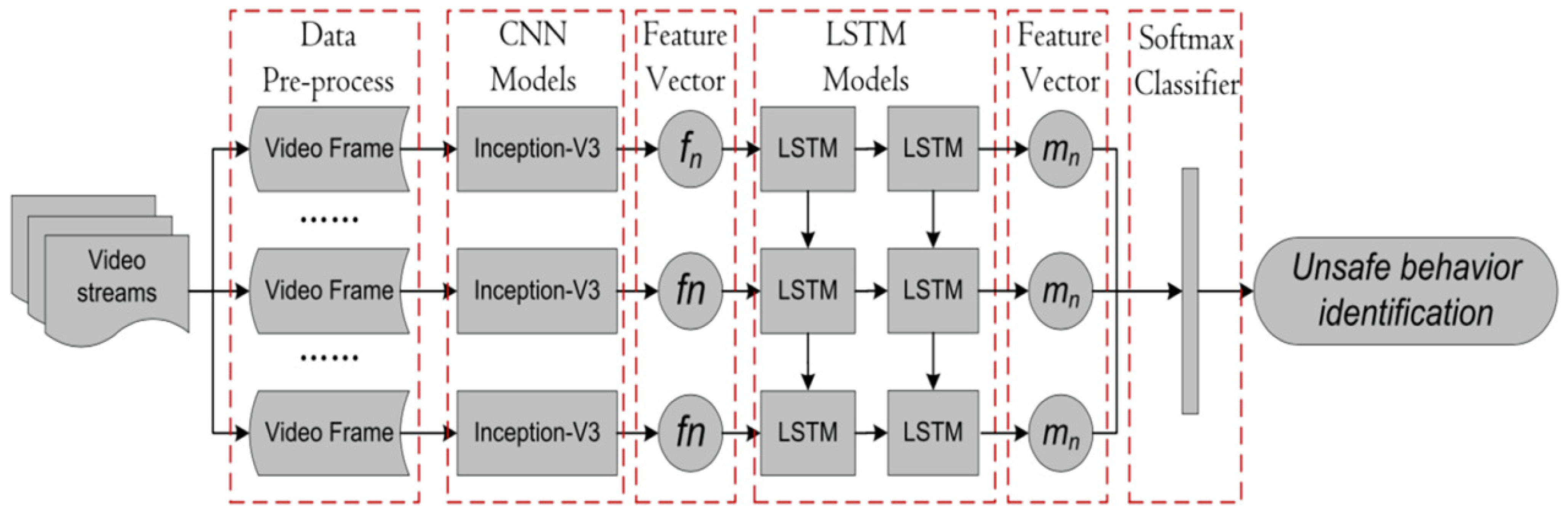 Buildings 11 00409 g004 550