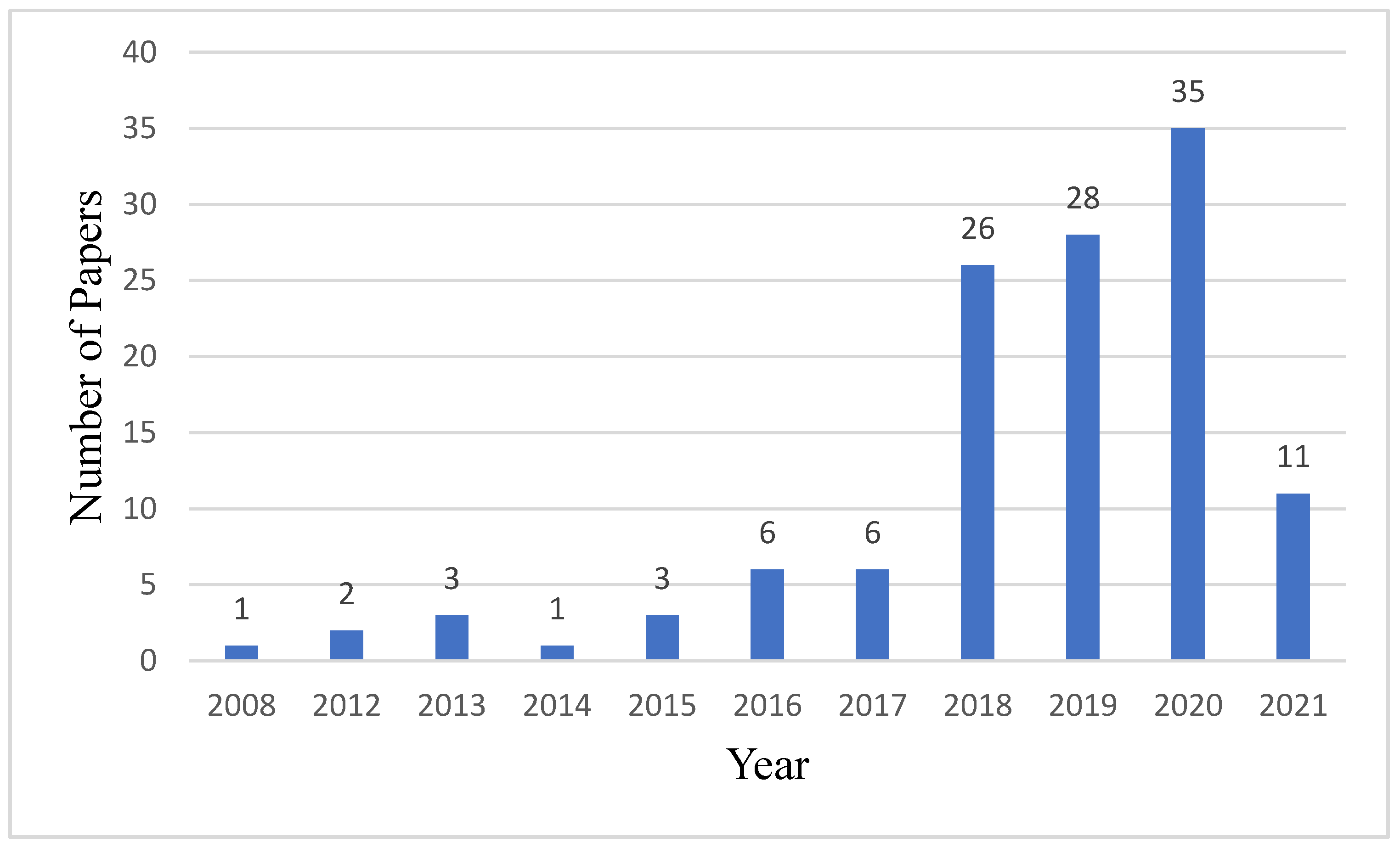 Buildings 11 00409 g005 550