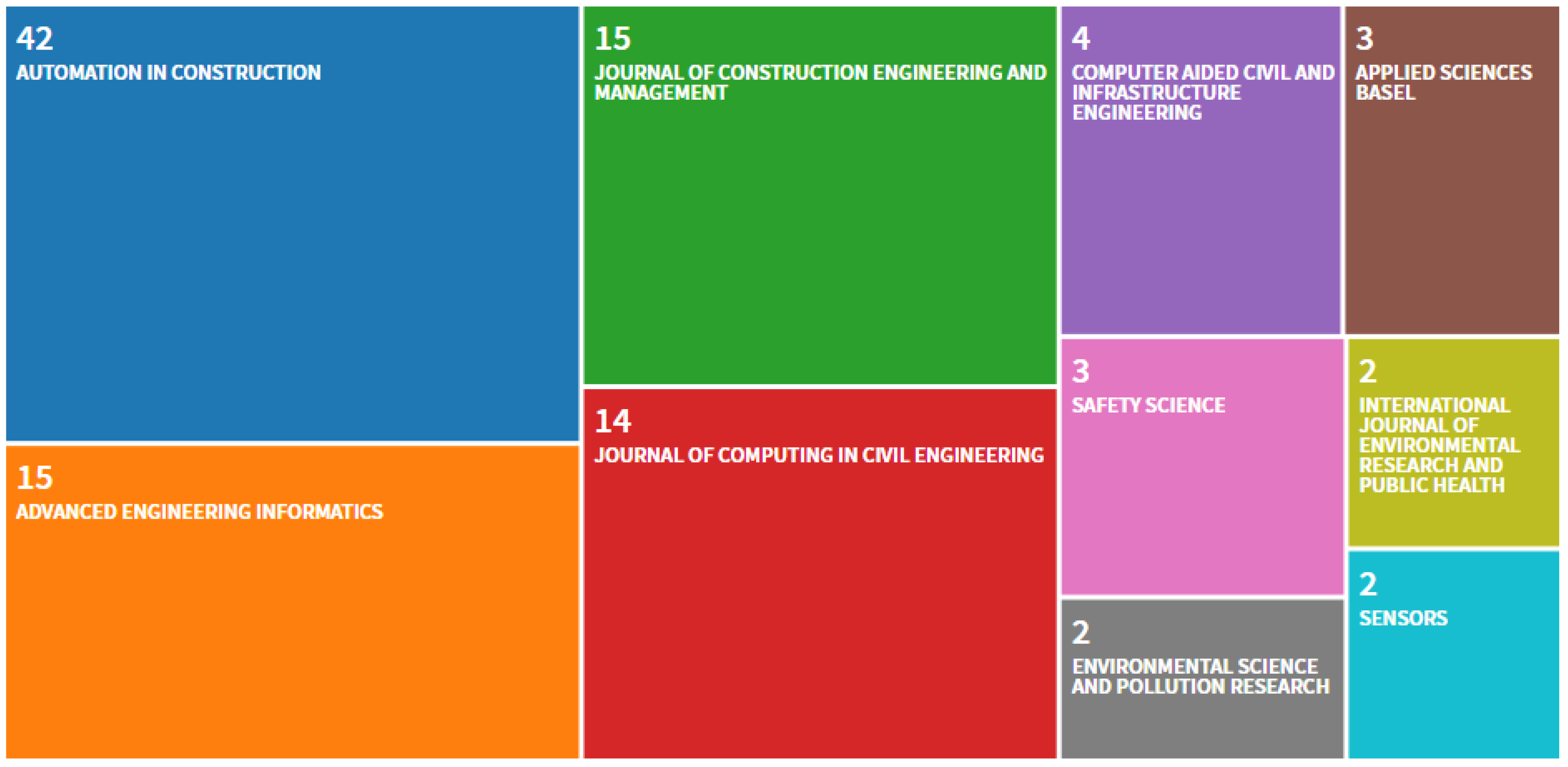 Buildings 11 00409 g006 550