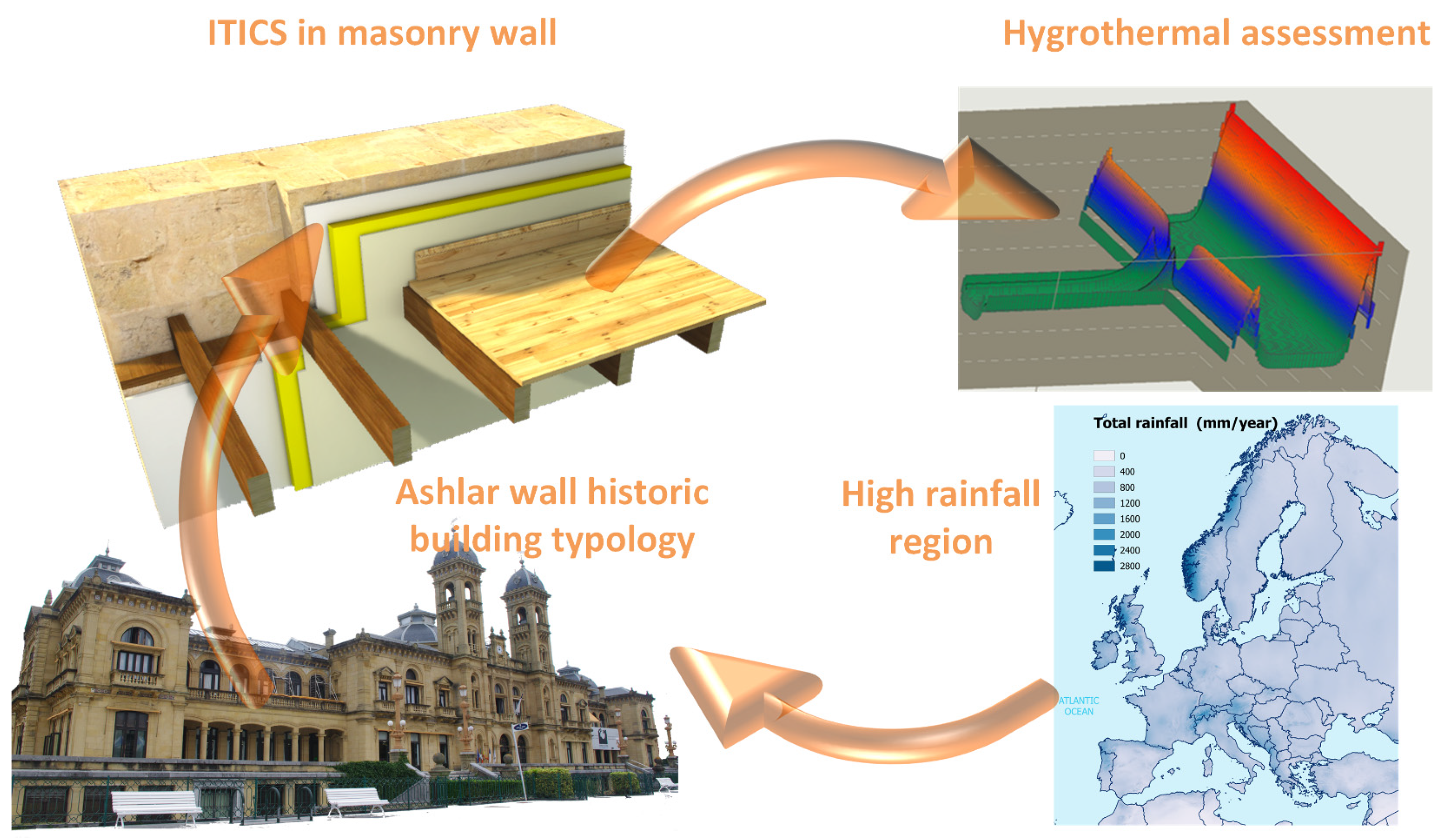 Buildings 11 00410 g002