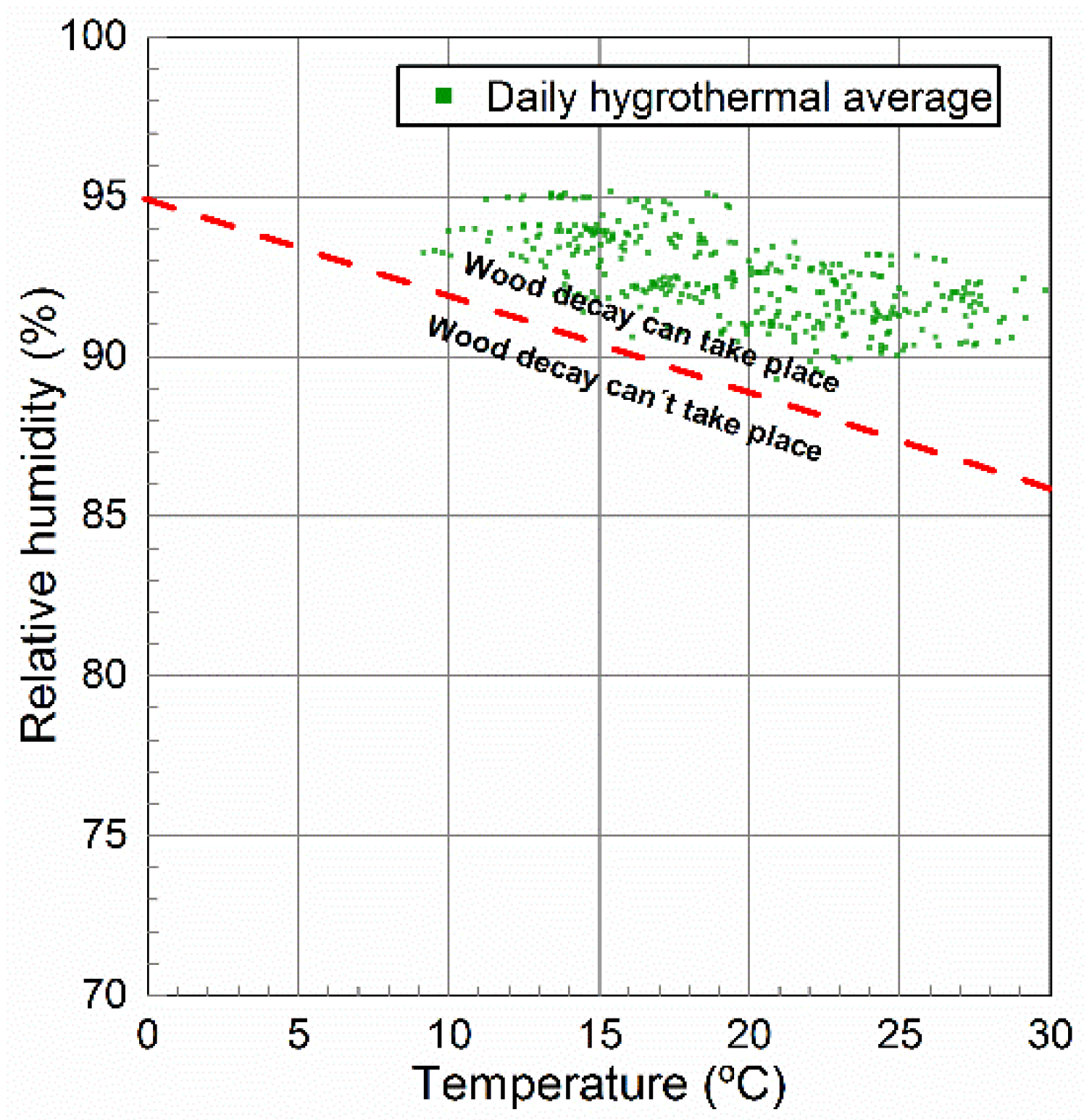 Buildings 11 00410 g003