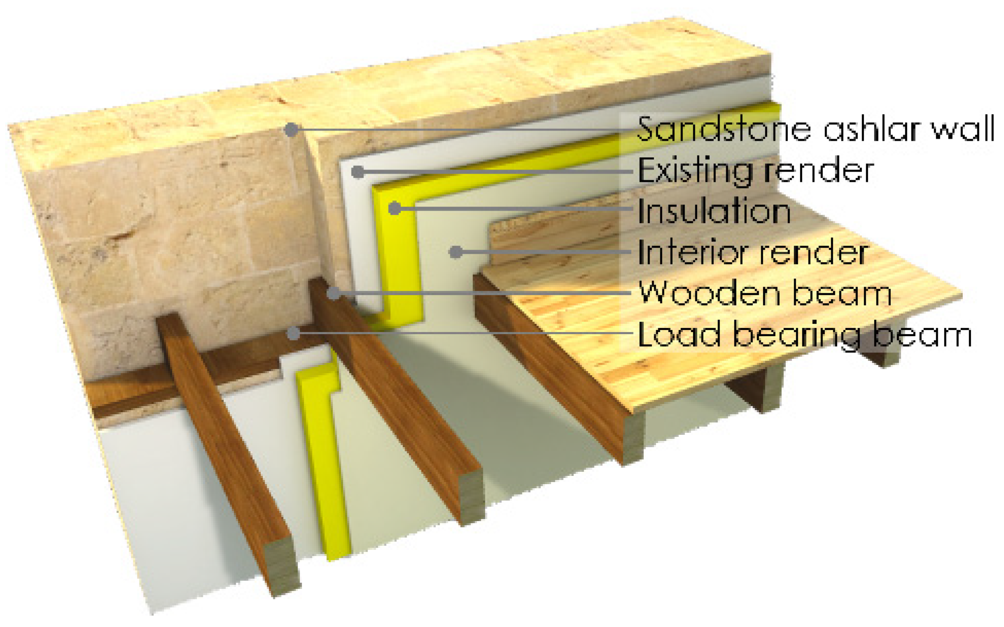 Buildings 11 00410 g005