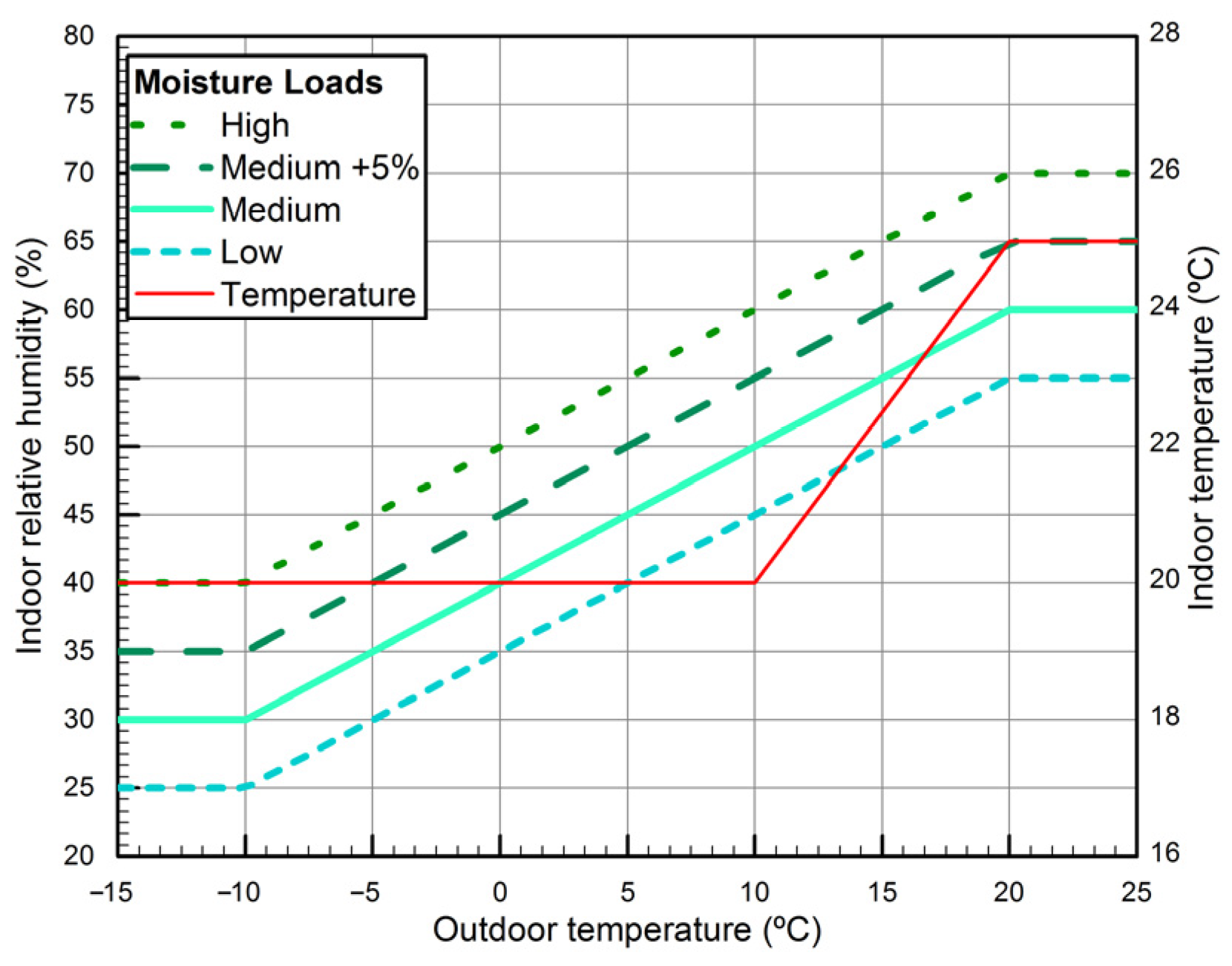 Buildings 11 00410 g007