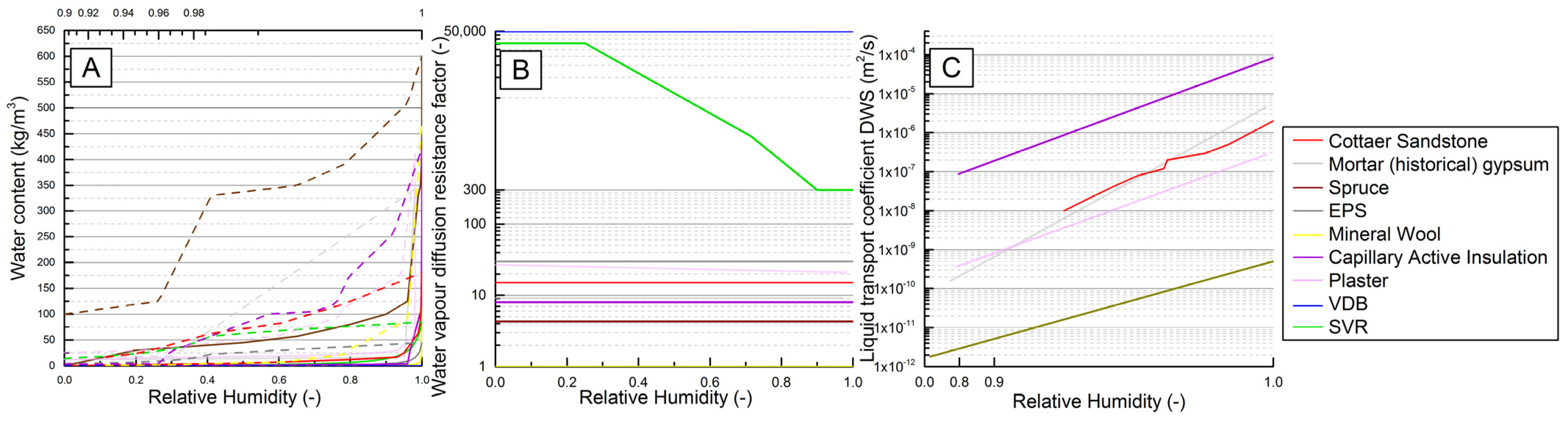 Buildings 11 00410 g008