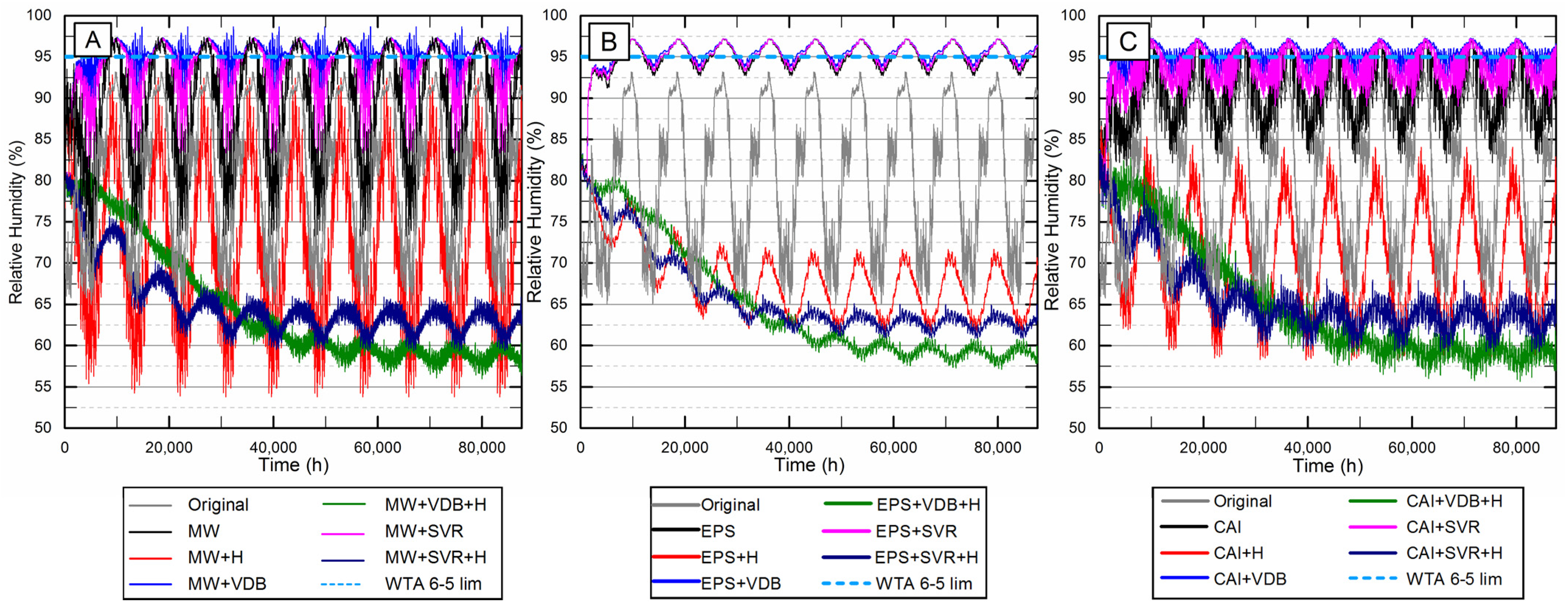 Buildings 11 00410 g009