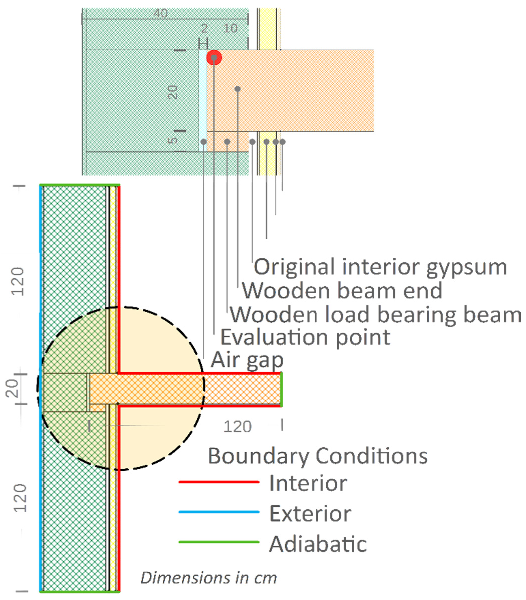 Buildings 11 00410 g010