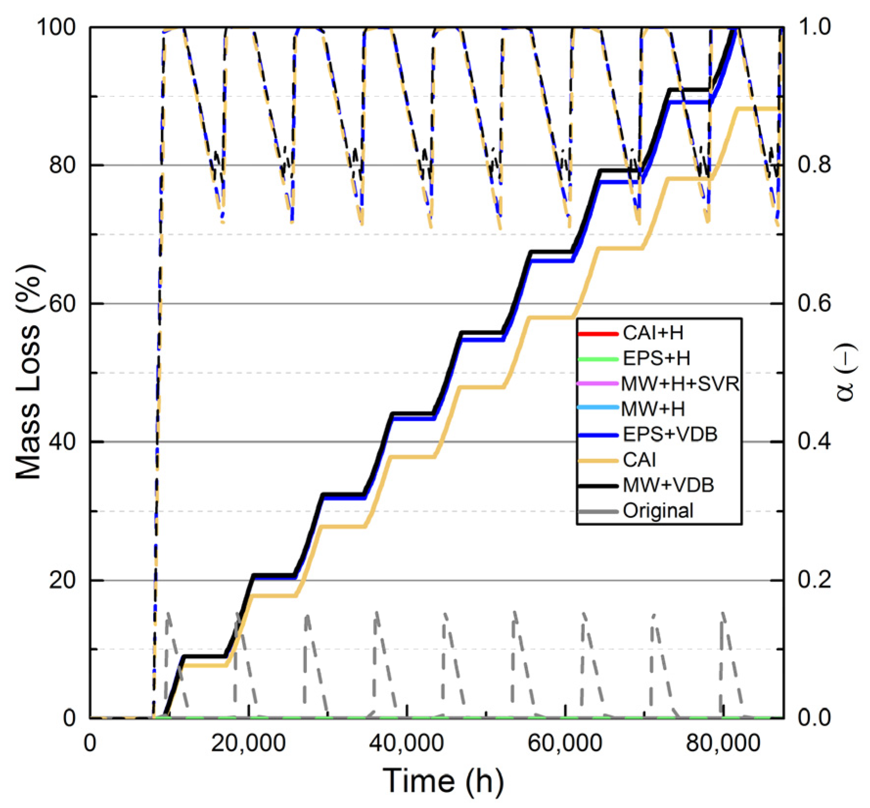 Buildings 11 00410 g012