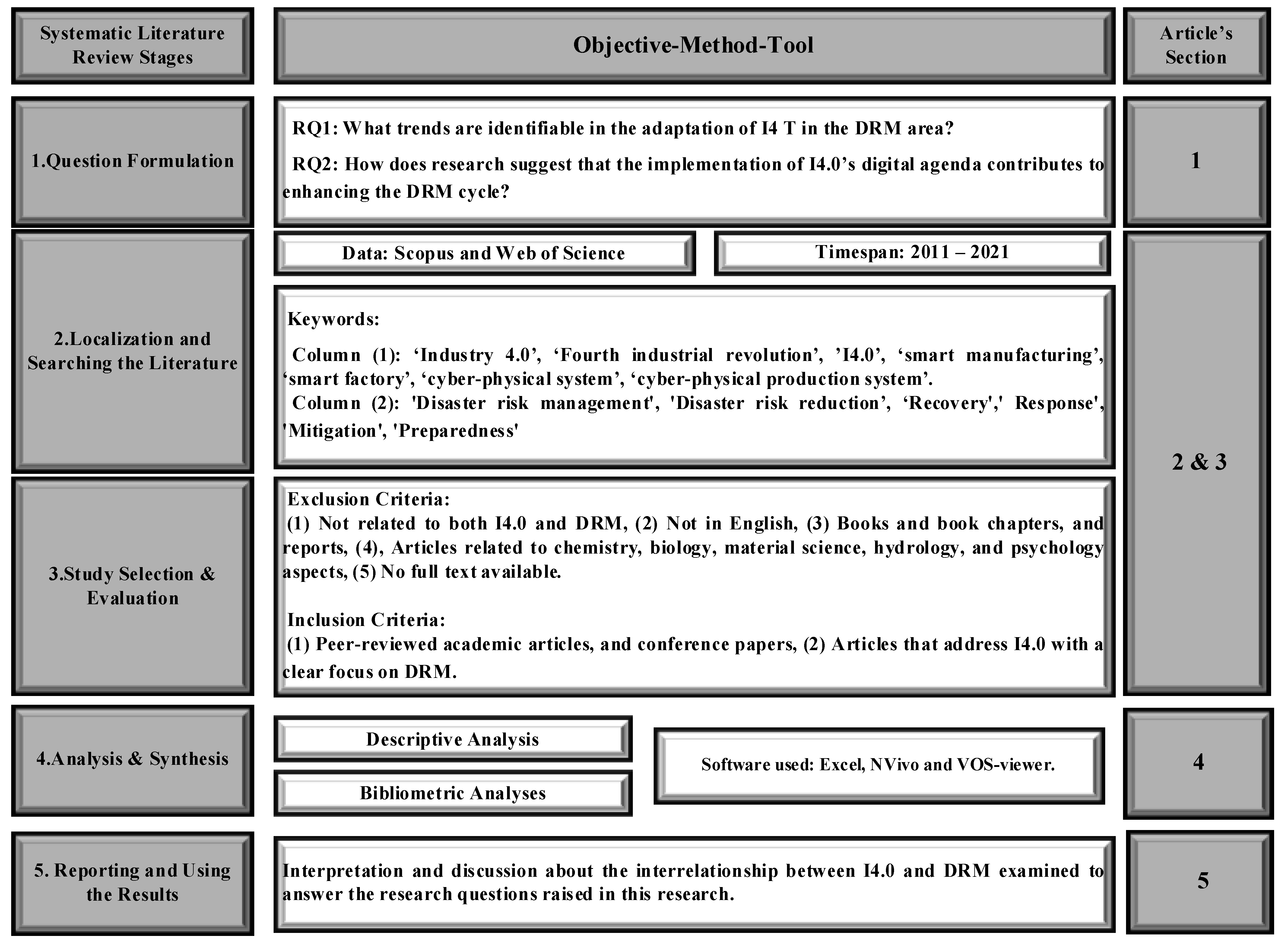 Buildings 11 00411 g001