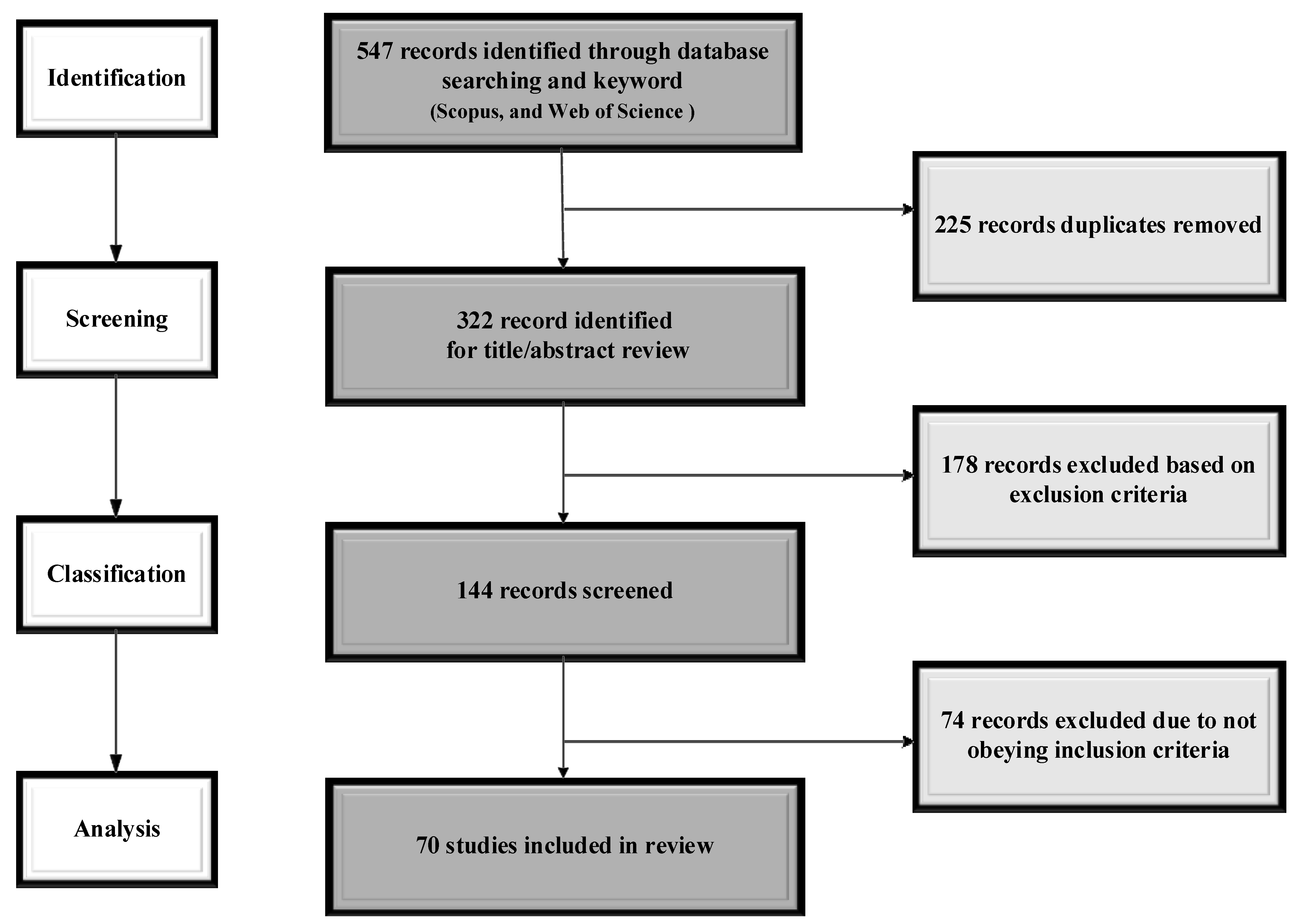 Buildings 11 00411 g002