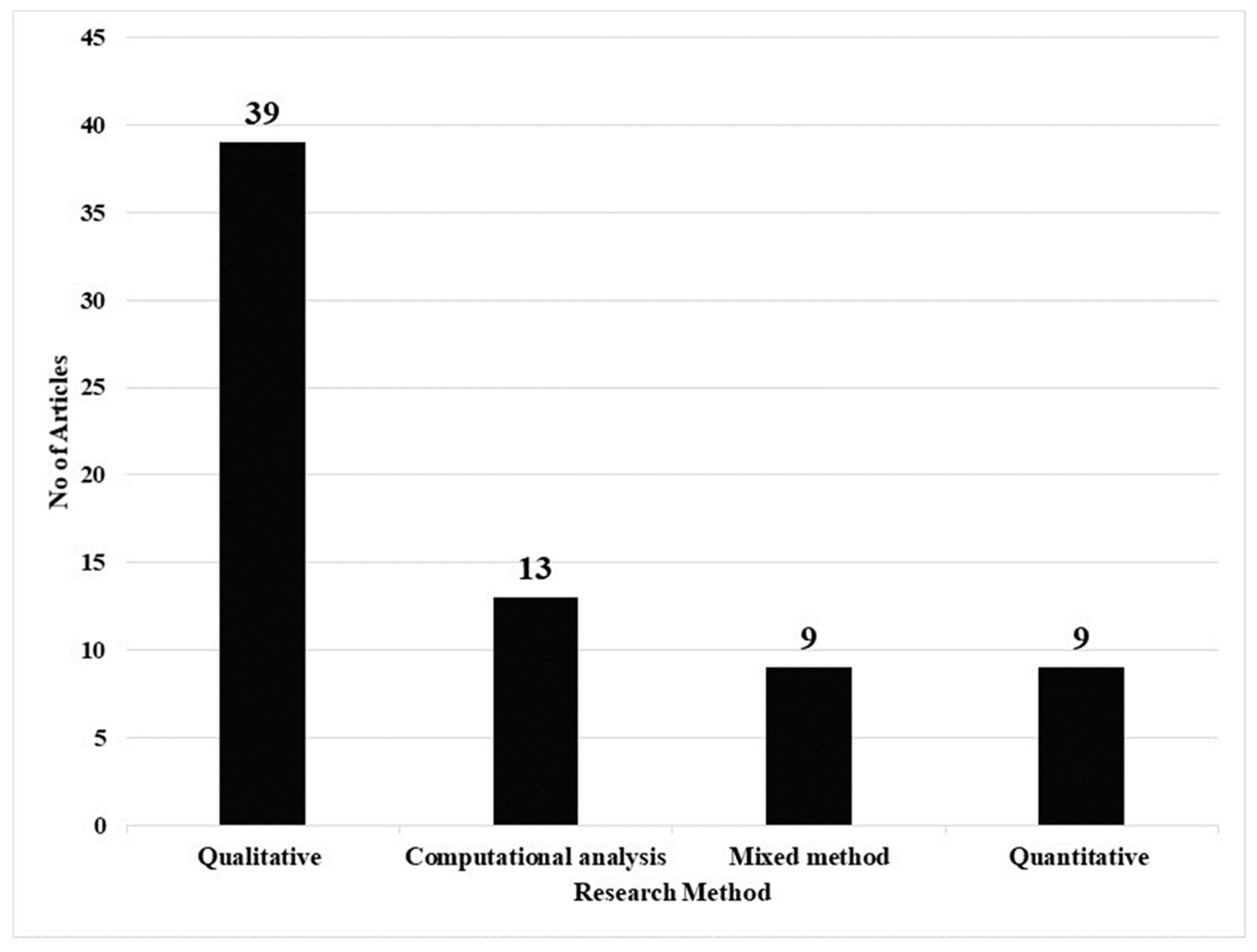 Buildings 11 00411 g004