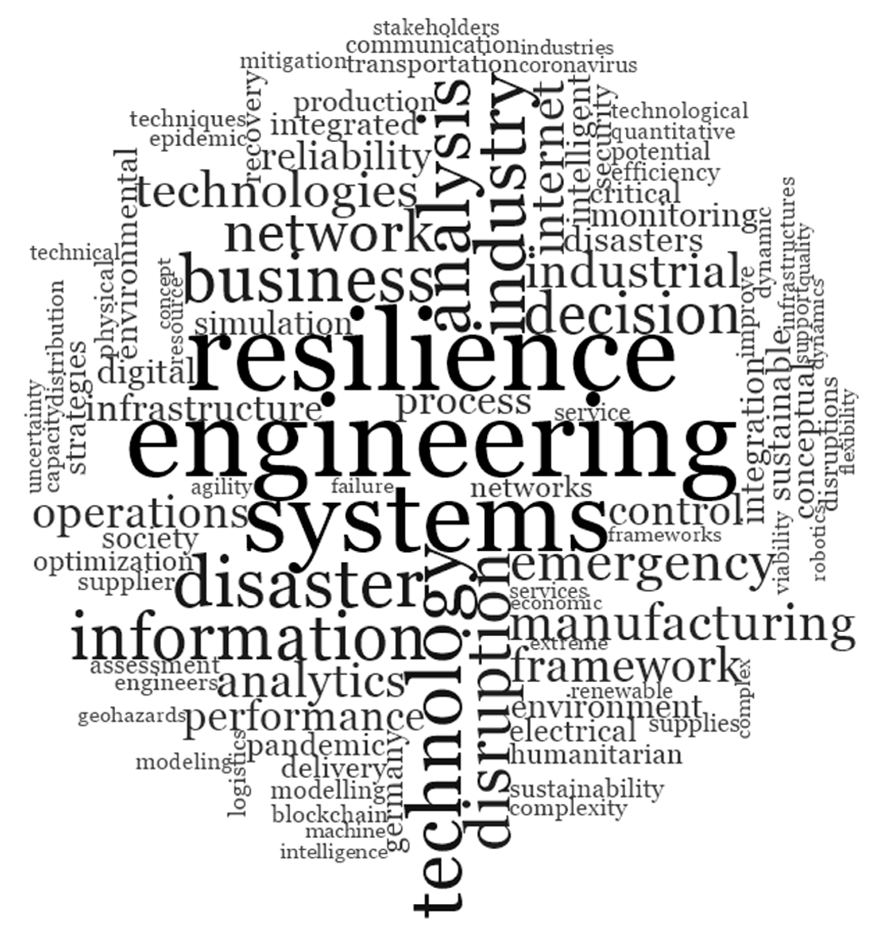 Buildings 11 00411 g010