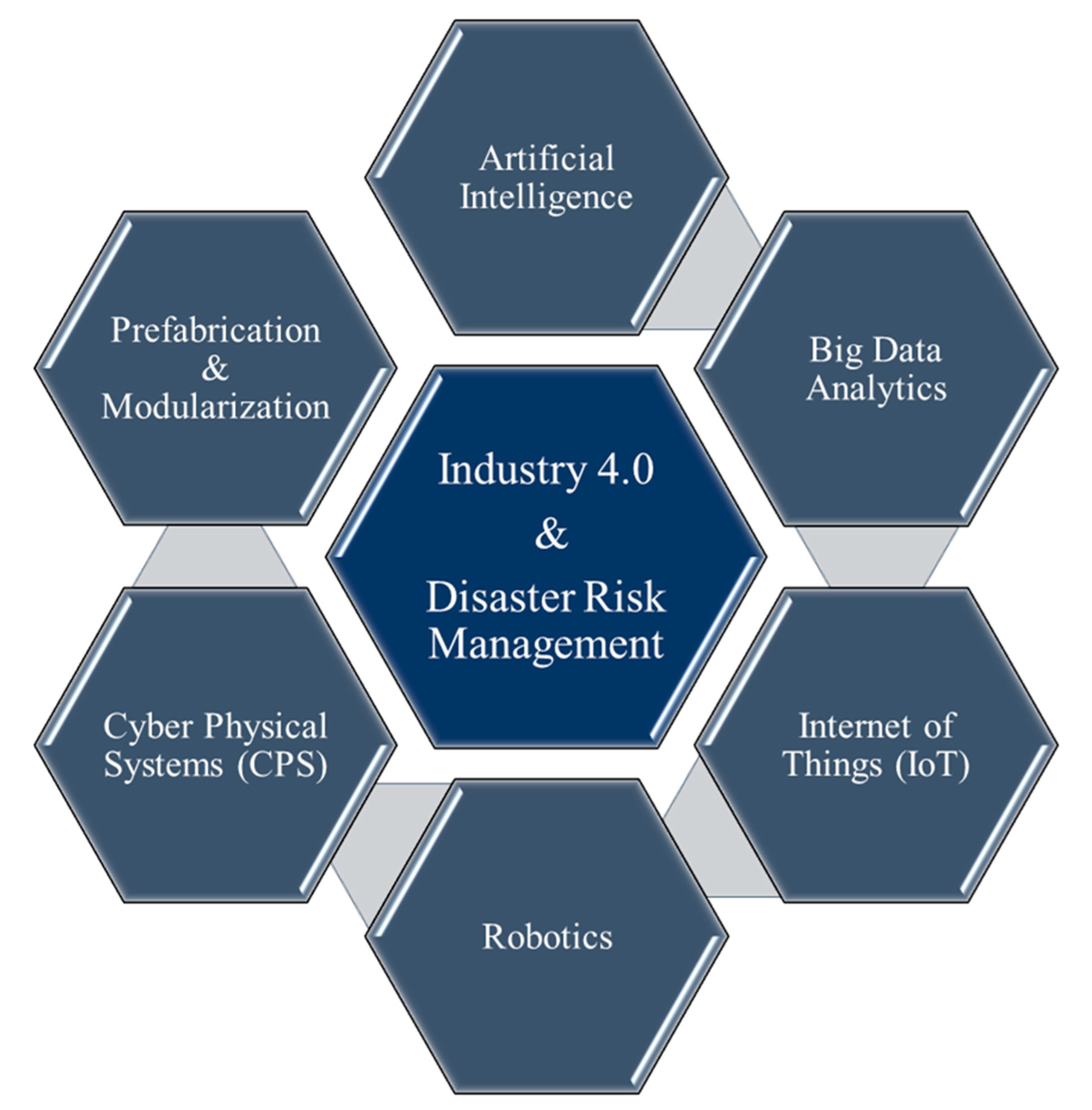 Buildings 11 00411 g011