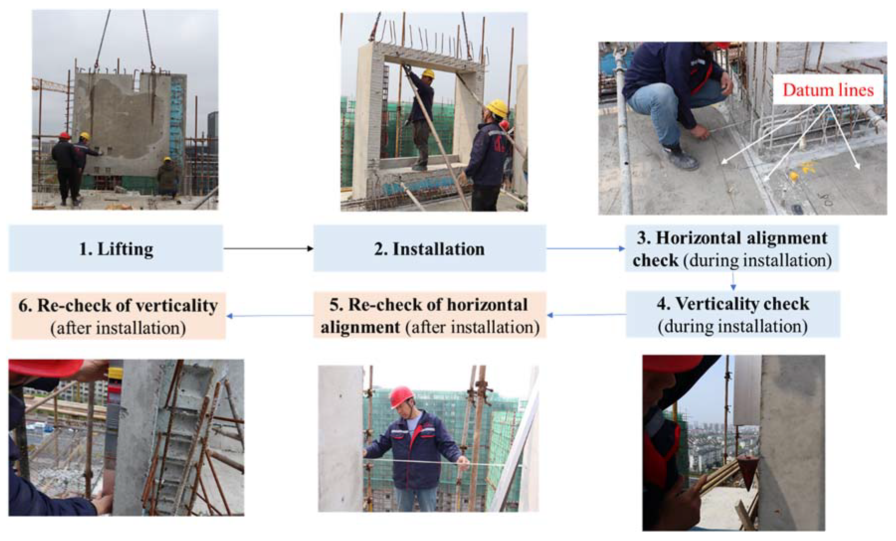 Buildings 11 00412 g001 550