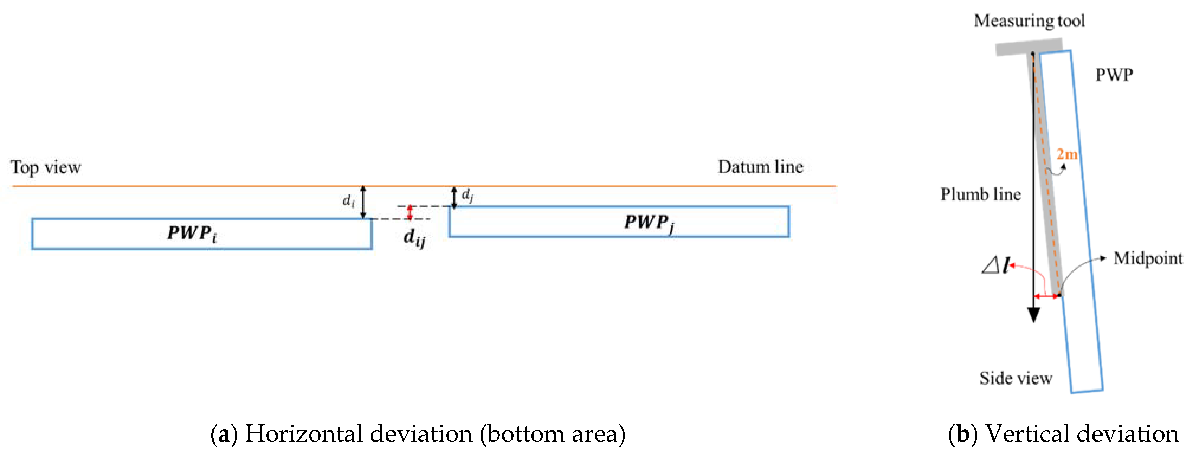 Buildings 11 00412 g002 550