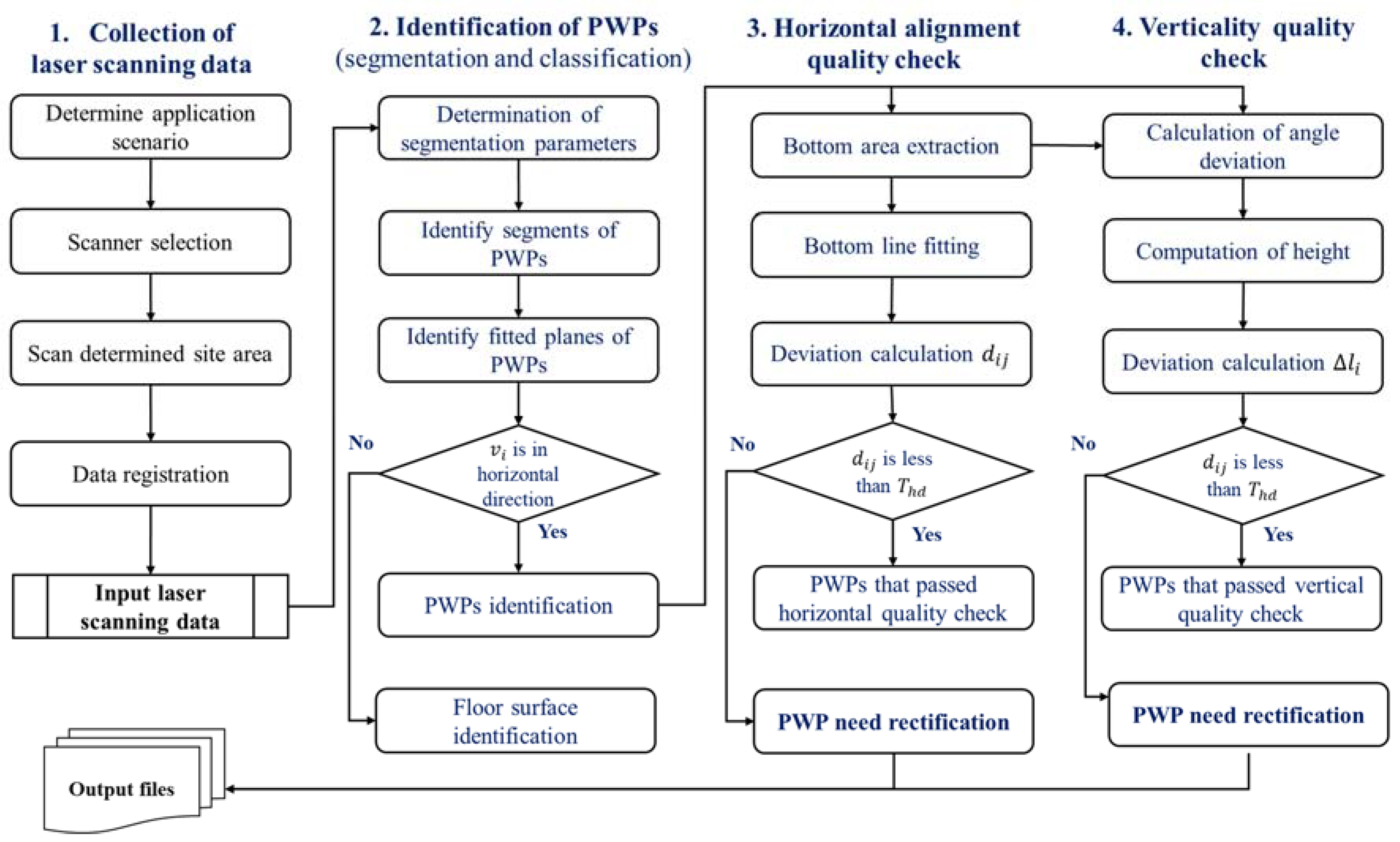 Buildings 11 00412 g003 550