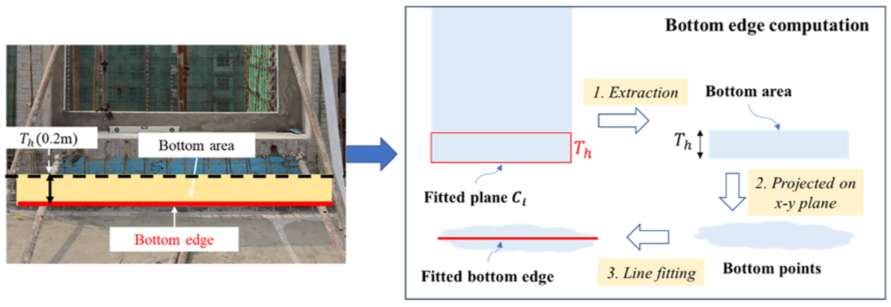 Buildings 11 00412 g004 550