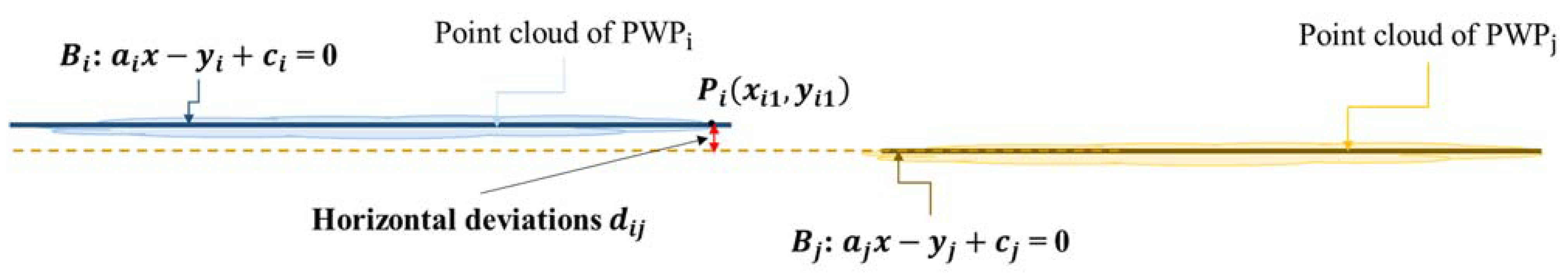 Buildings 11 00412 g005 550