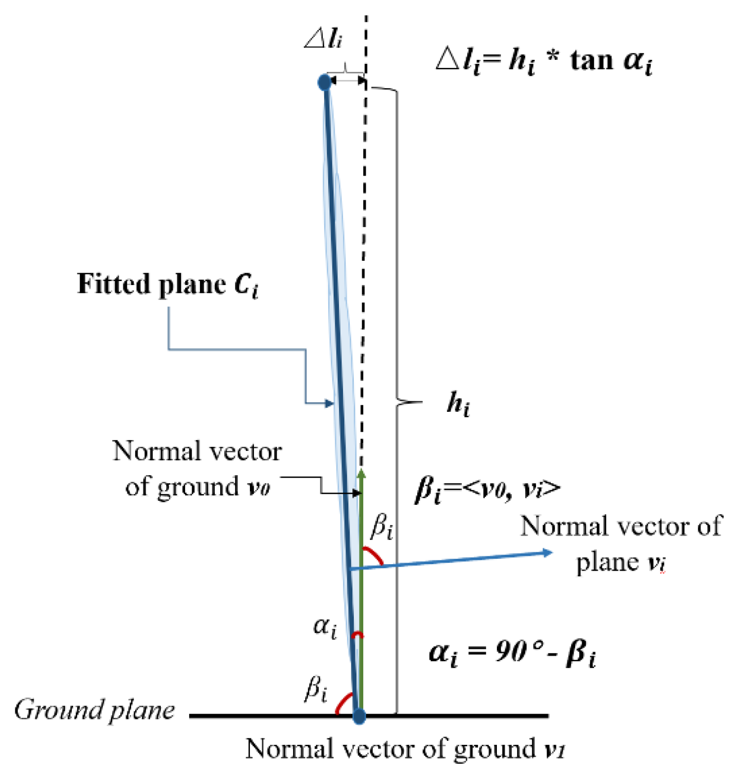 Buildings 11 00412 g006 550