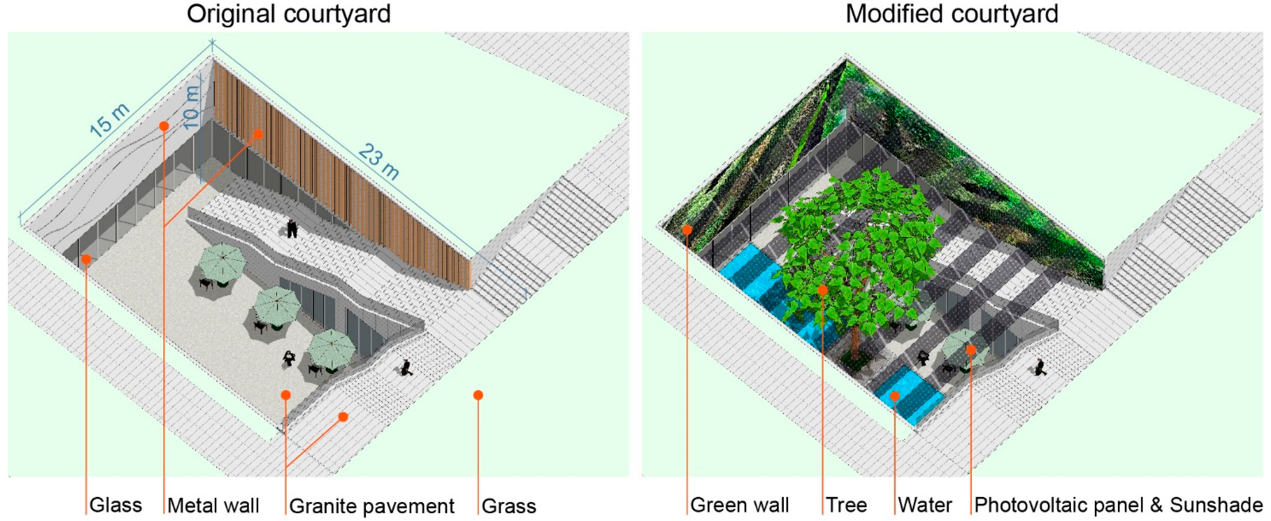 Buildings 11 00413 g002