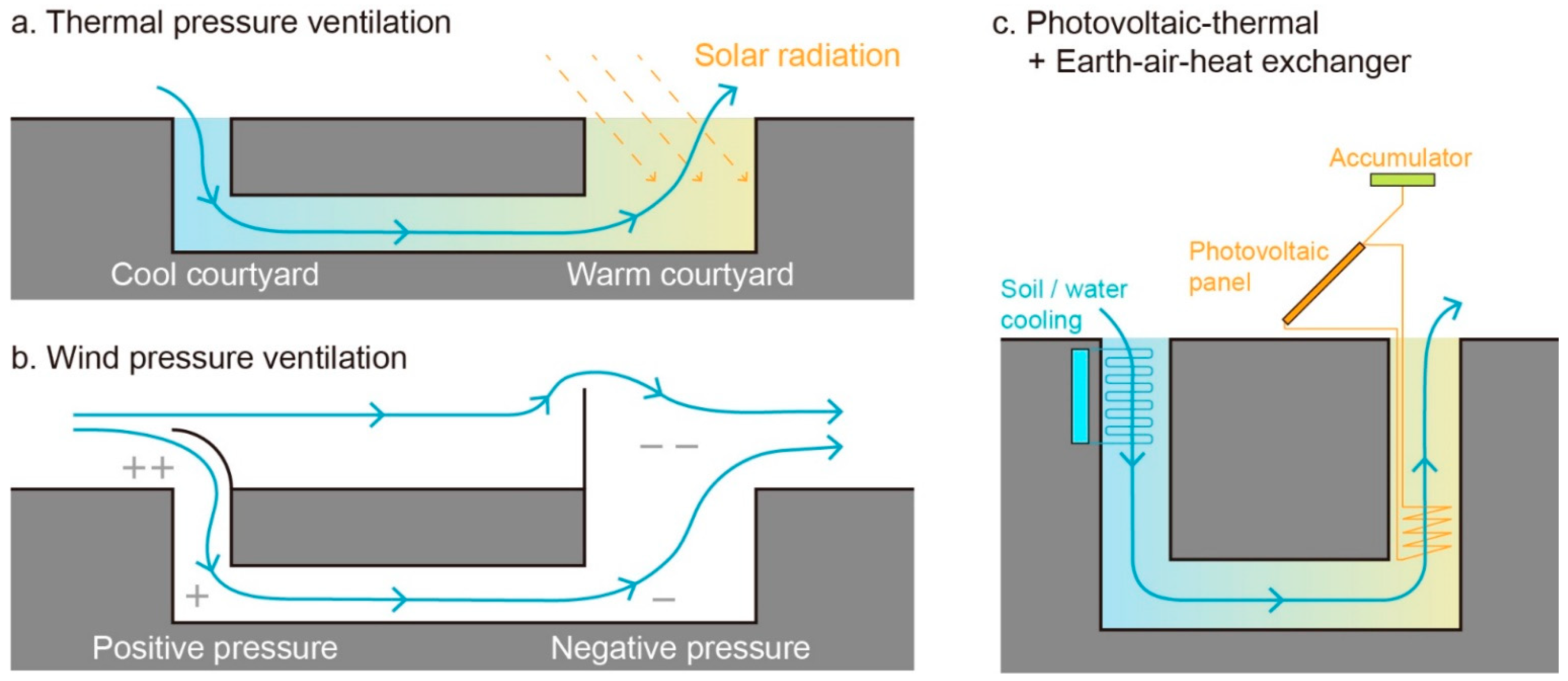 Buildings 11 00413 g010