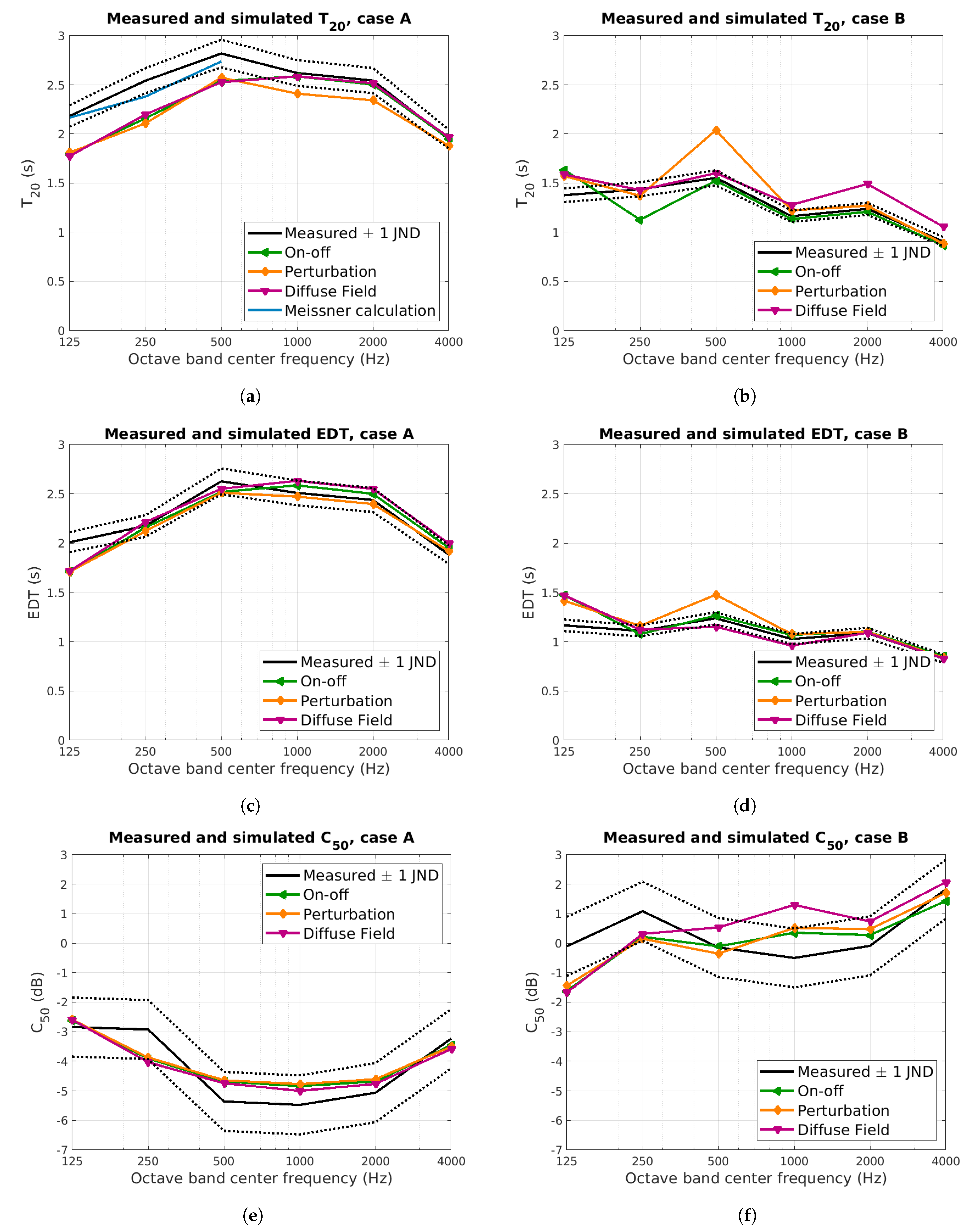 Buildings 11 00414 g003 550