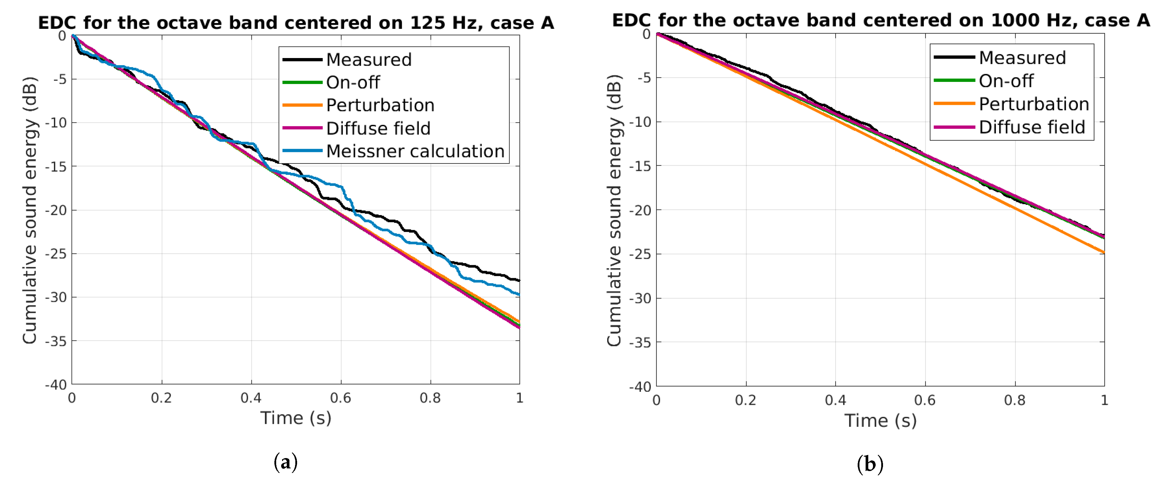 Buildings 11 00414 g005 550