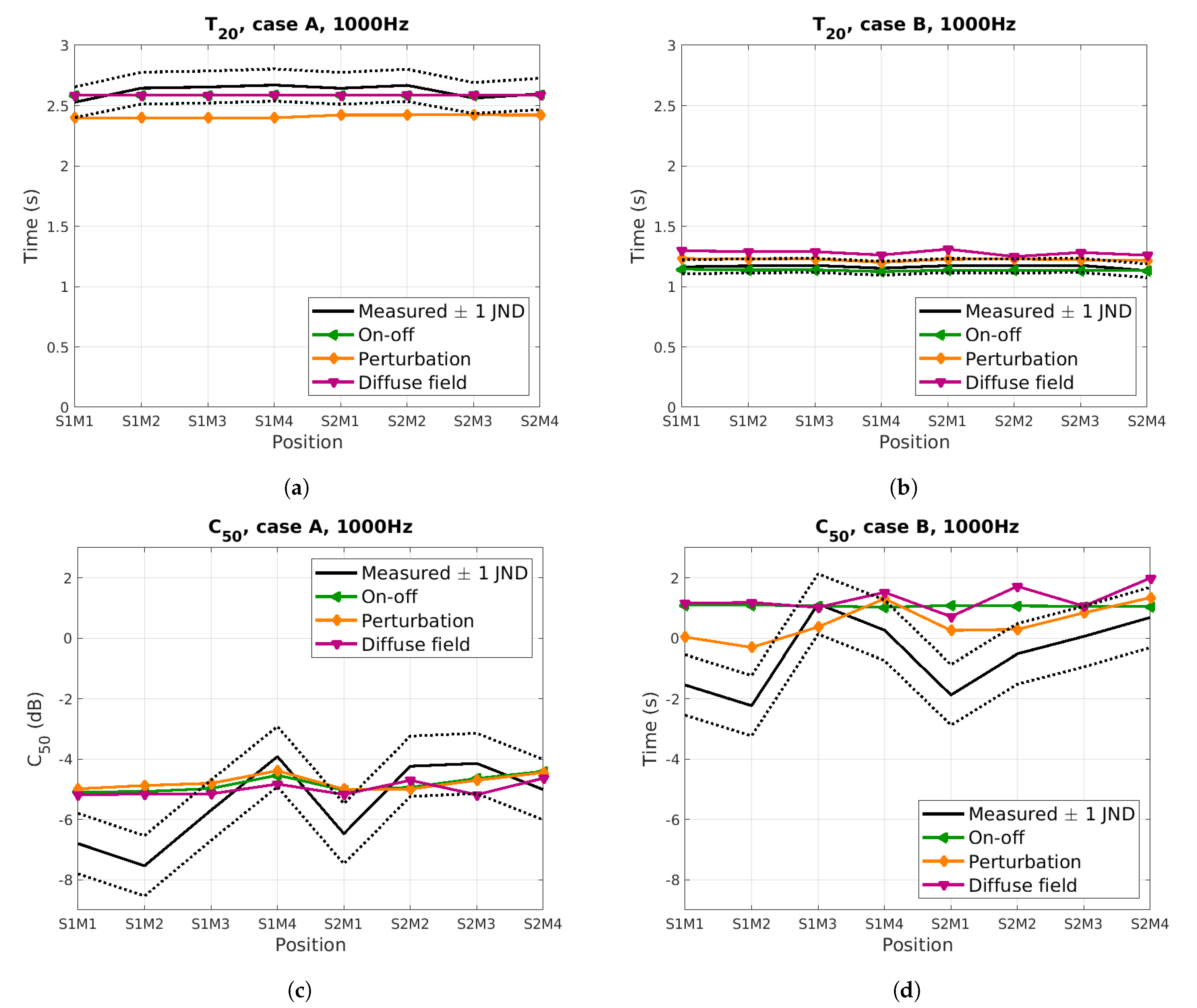 Buildings 11 00414 g006 550