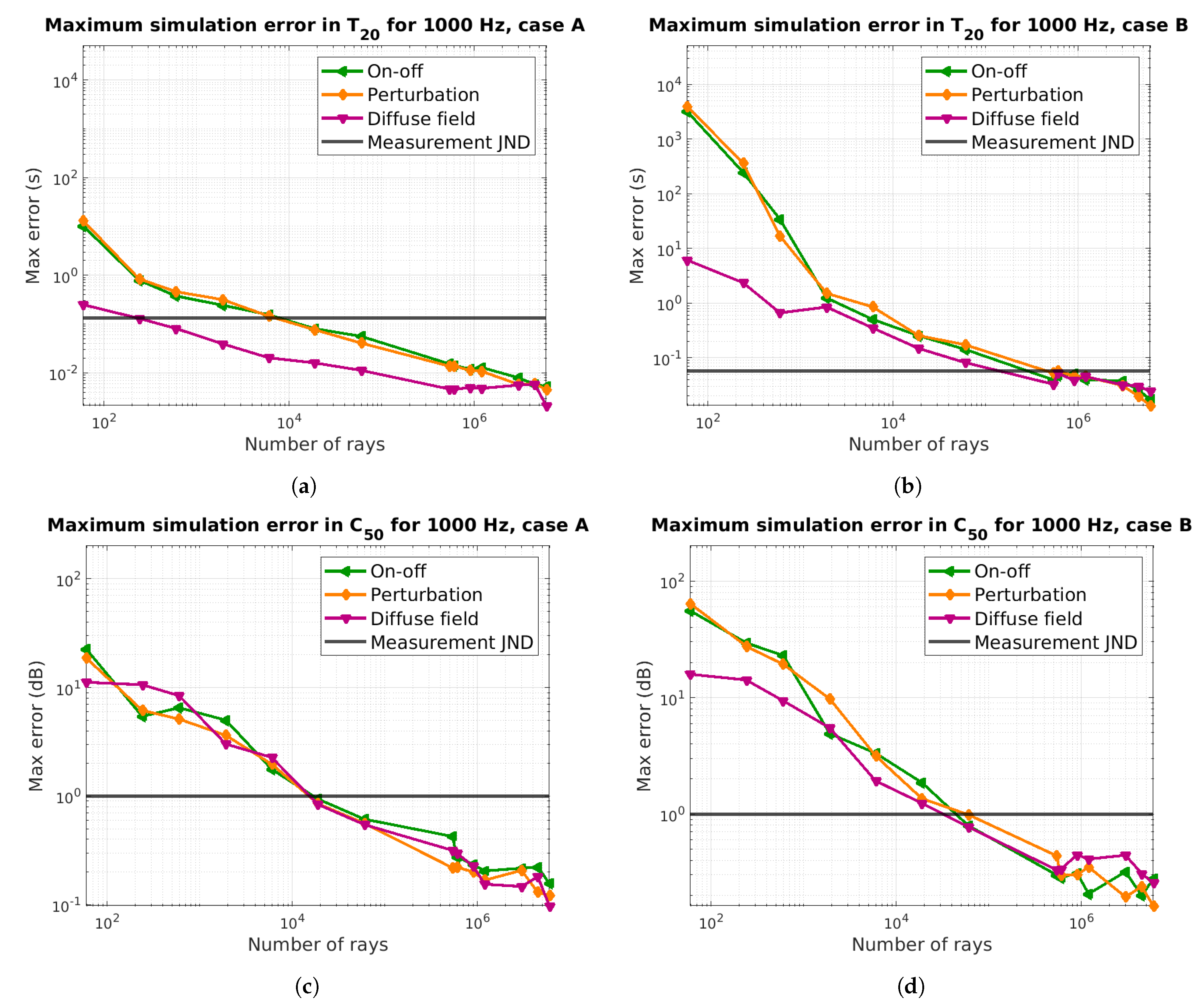 Buildings 11 00414 g007 550