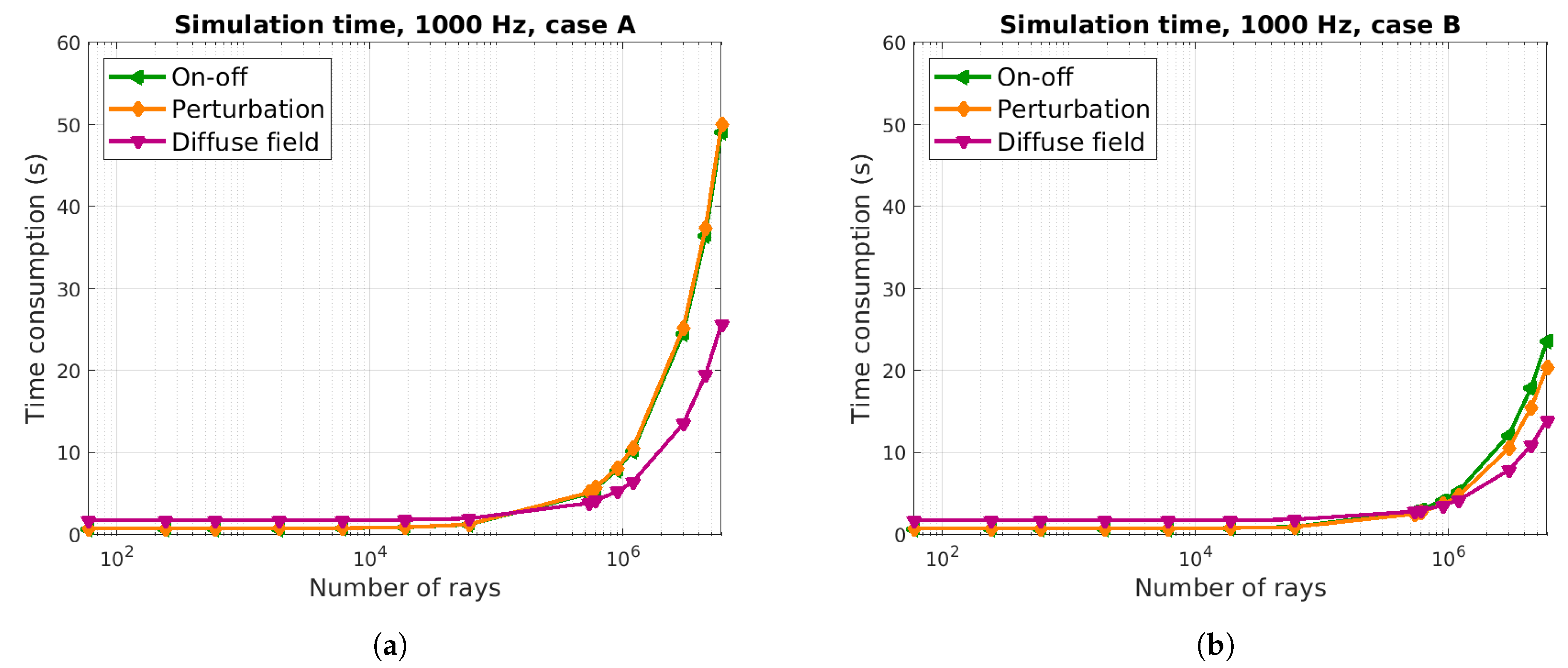 Buildings 11 00414 g008 550