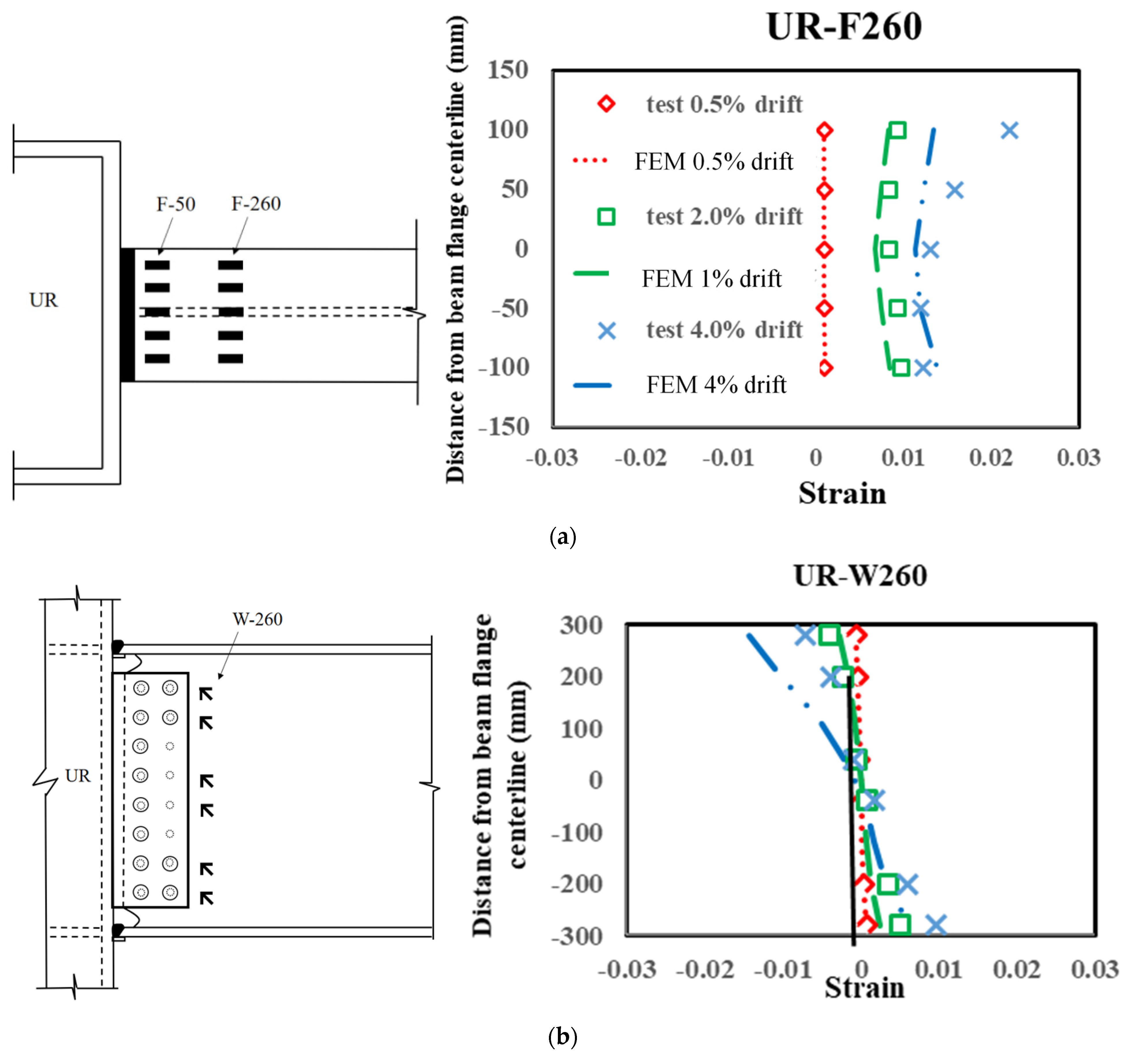Buildings 11 00415 g005