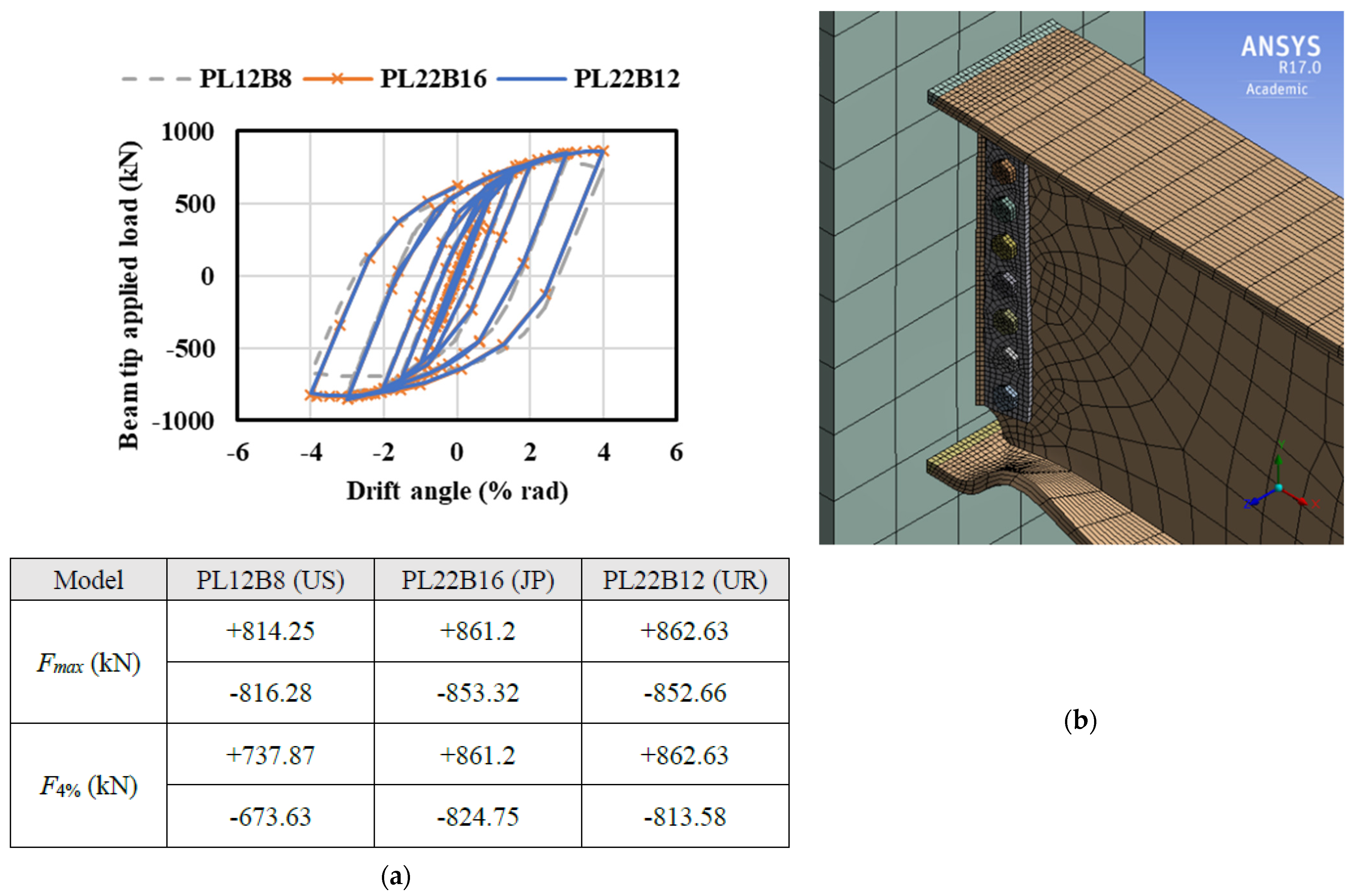 Buildings 11 00415 g007