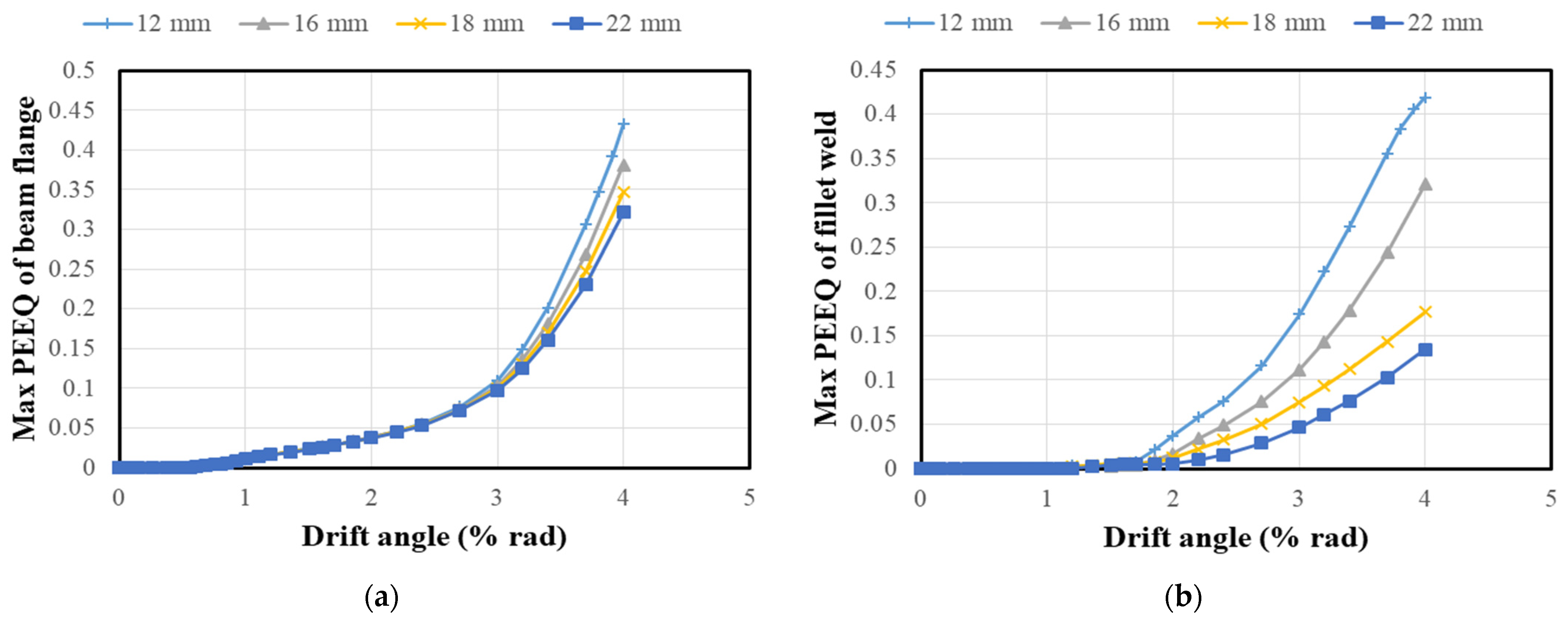 Buildings 11 00415 g012