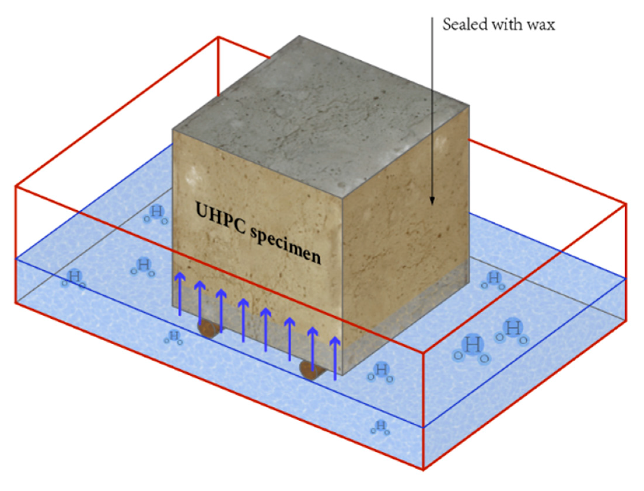 Buildings 11 00416 g002 550
