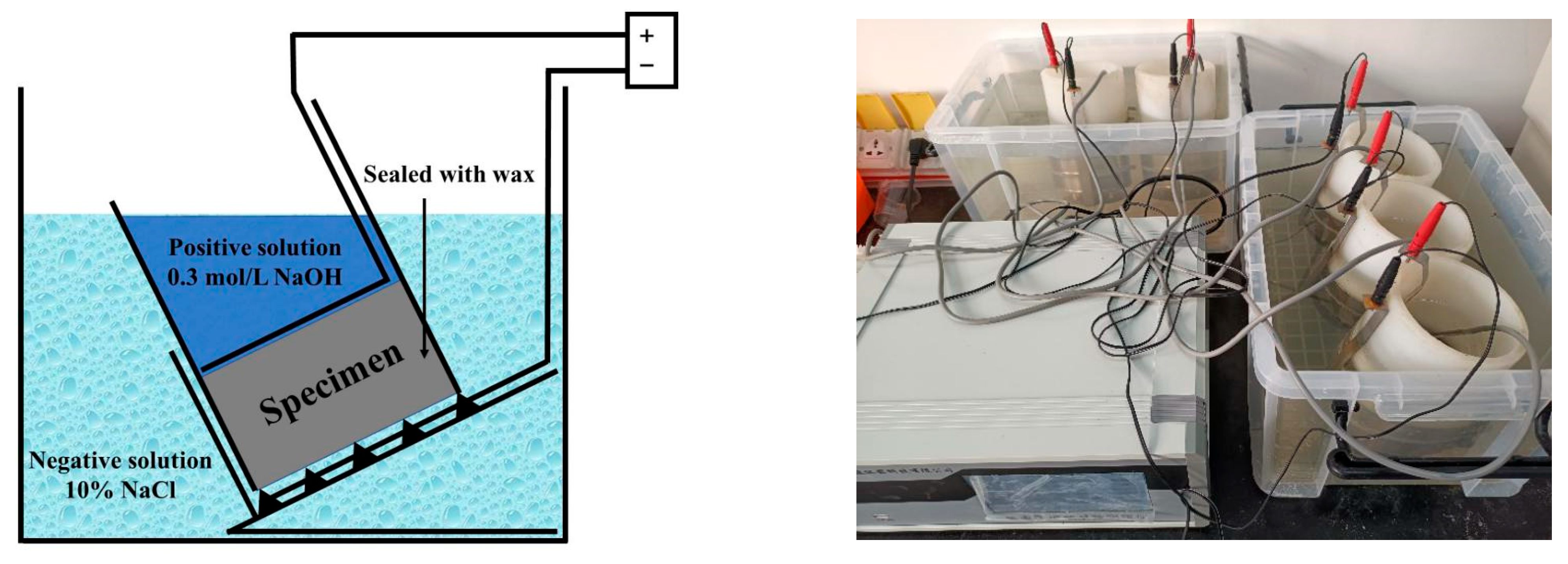 Buildings 11 00416 g003 550