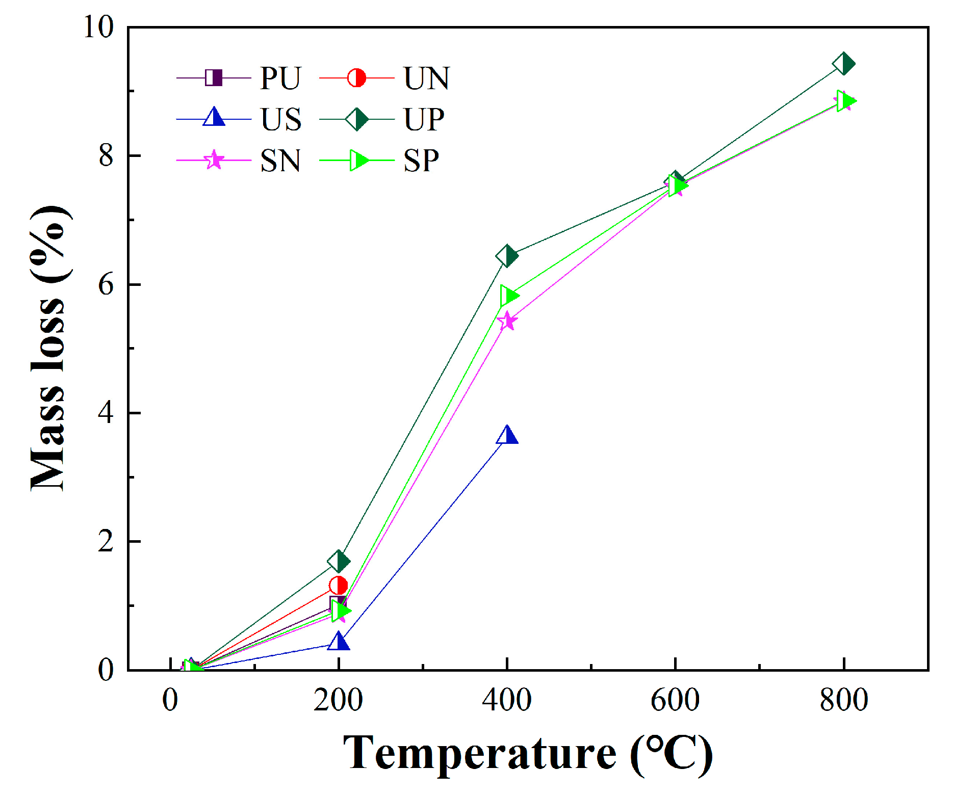 Buildings 11 00416 g006 550