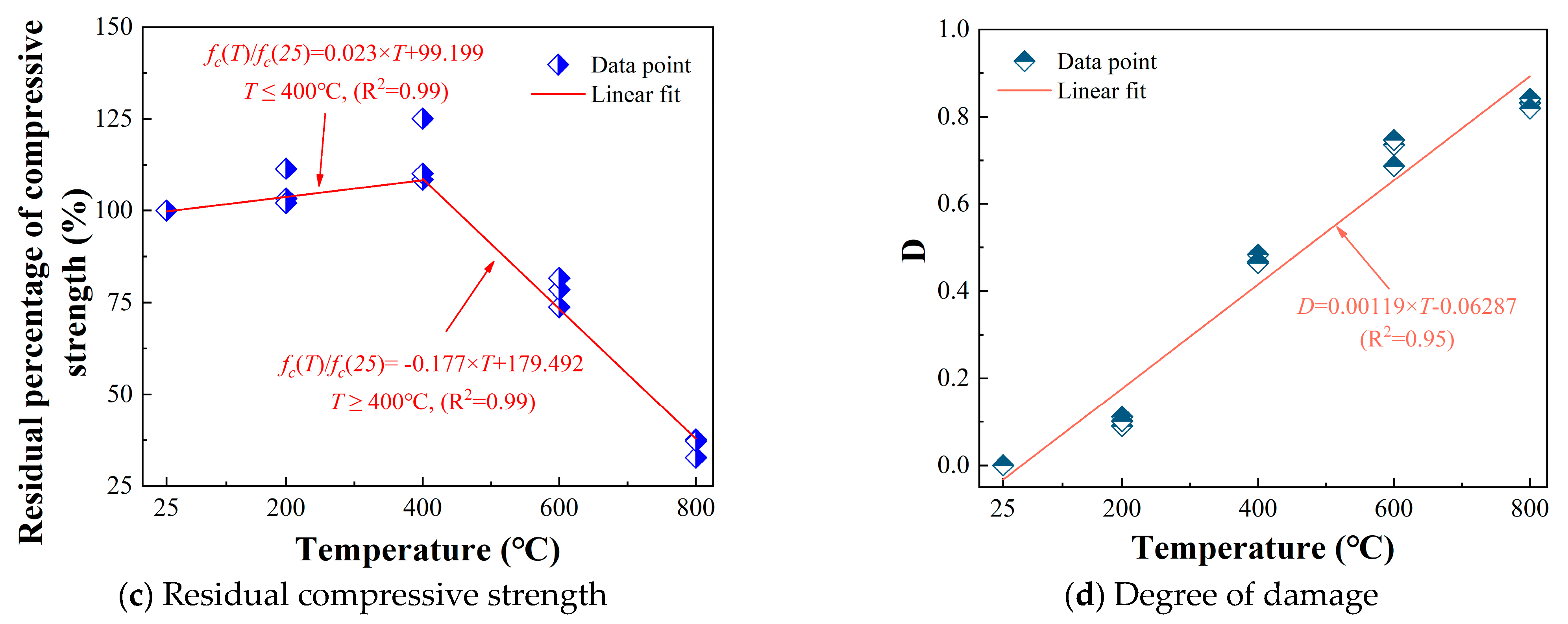 Buildings 11 00416 g007b 550