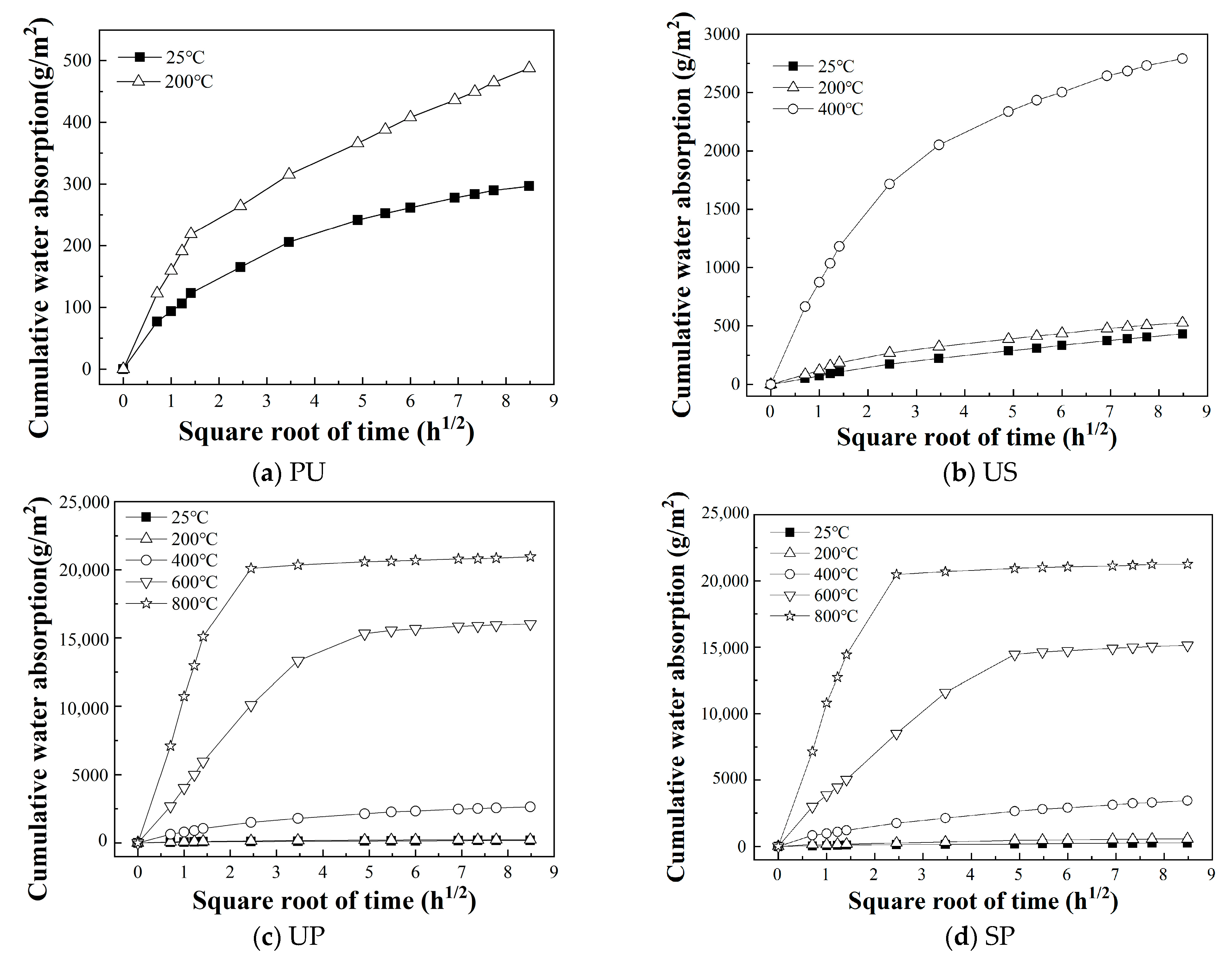 Buildings 11 00416 g009 550