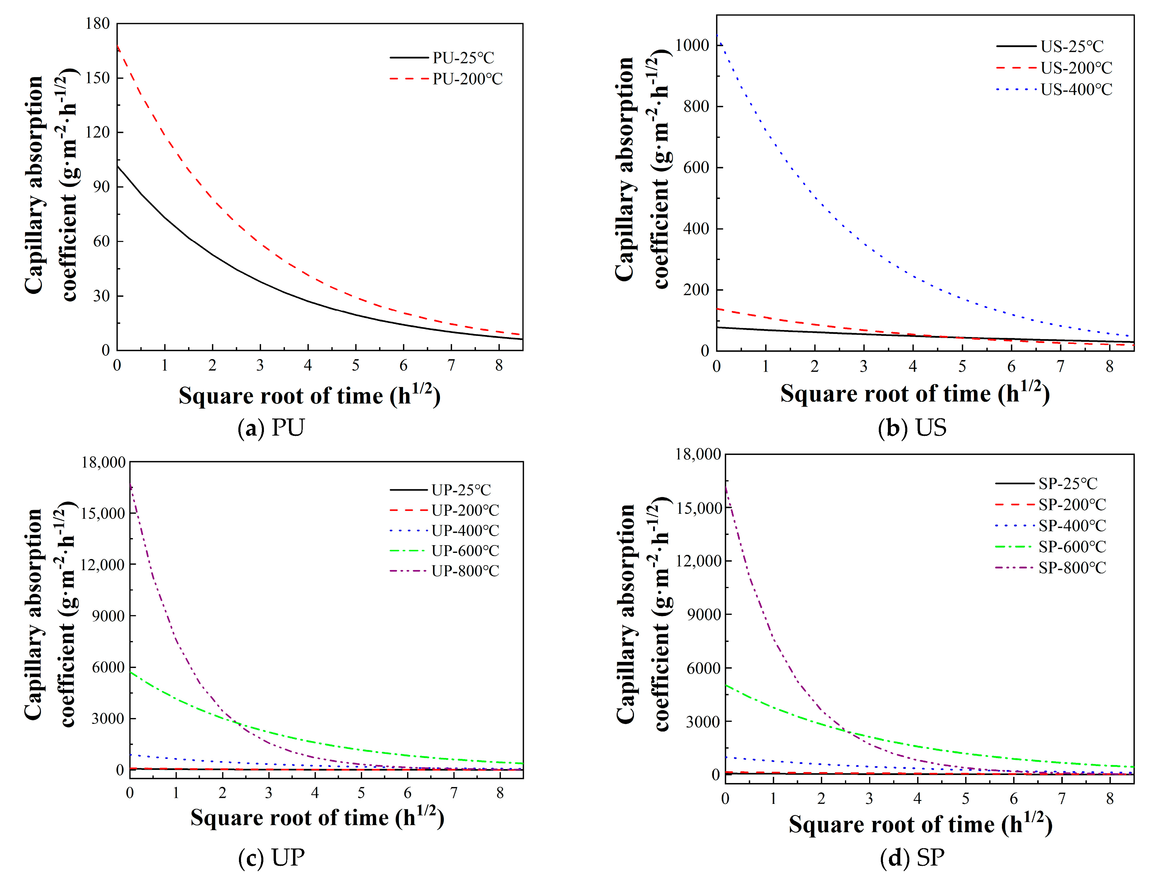 Buildings 11 00416 g010 550