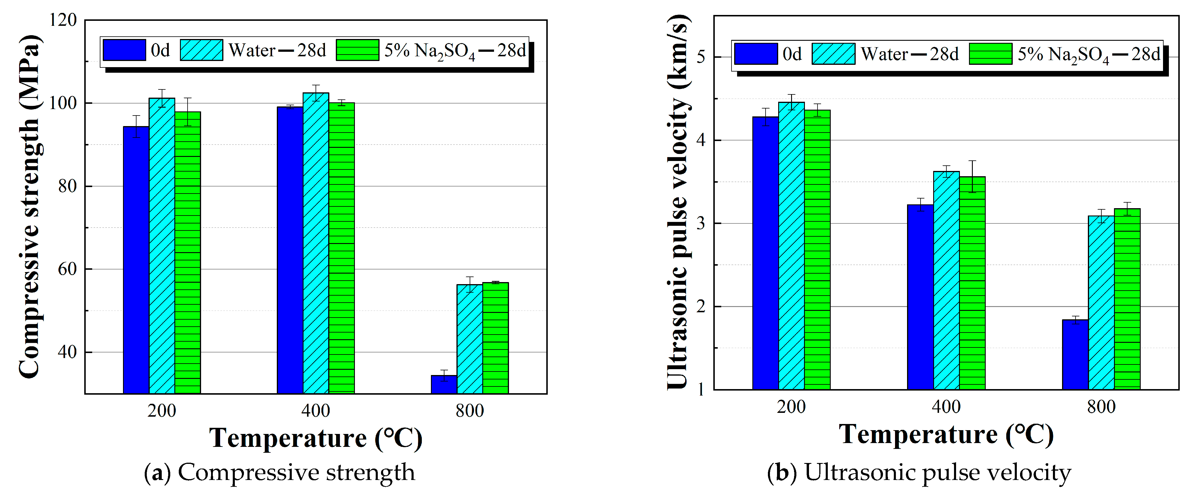 Buildings 11 00416 g015 550