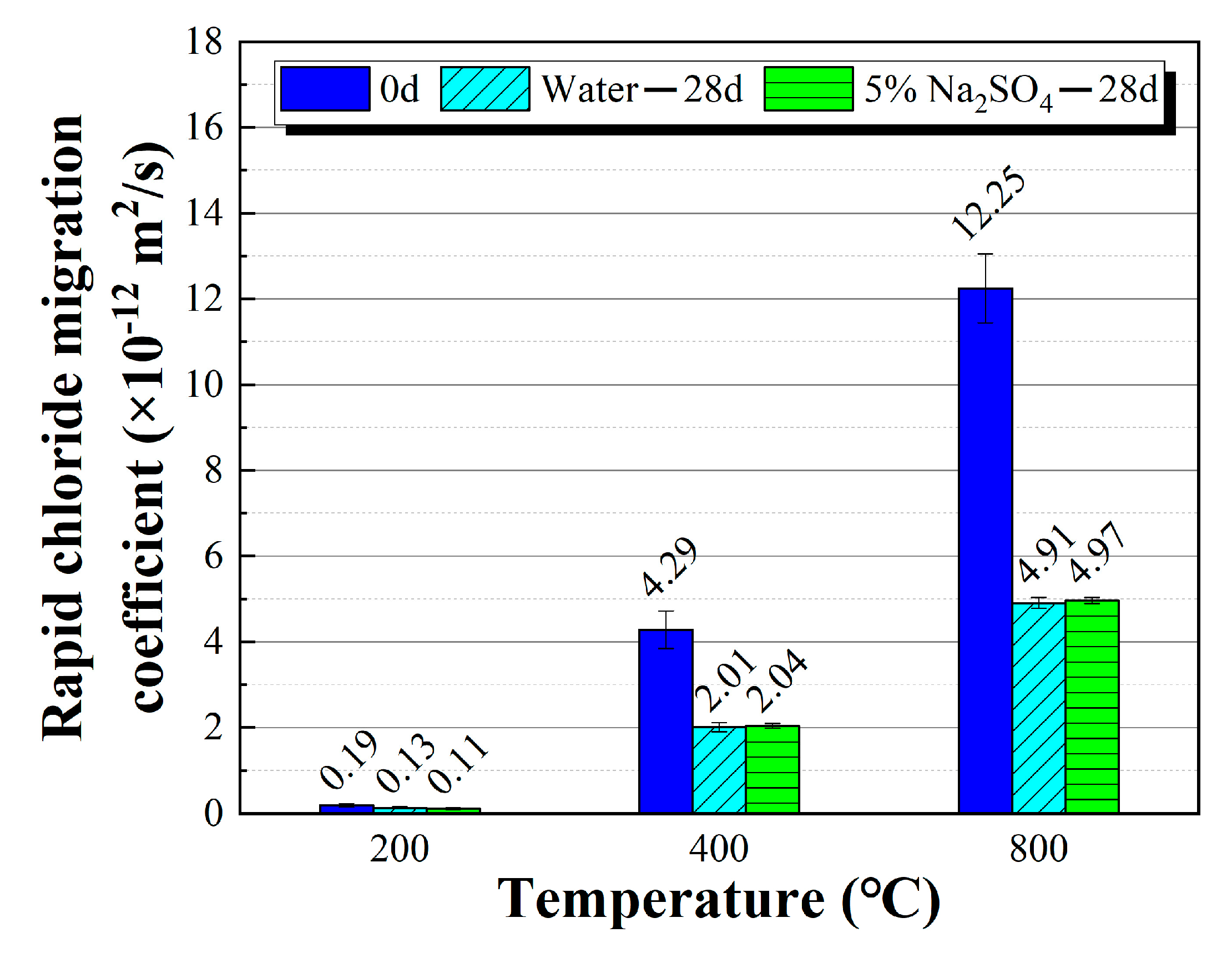 Buildings 11 00416 g016 550