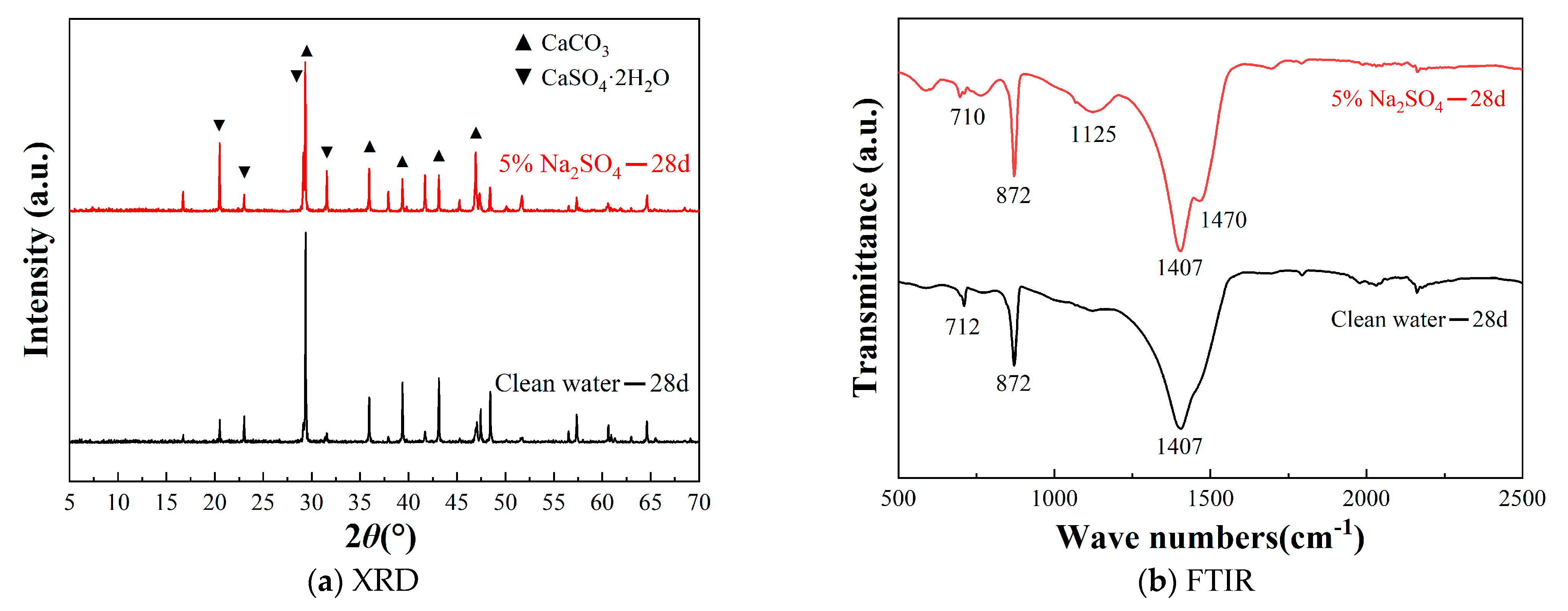 Buildings 11 00416 g019 550