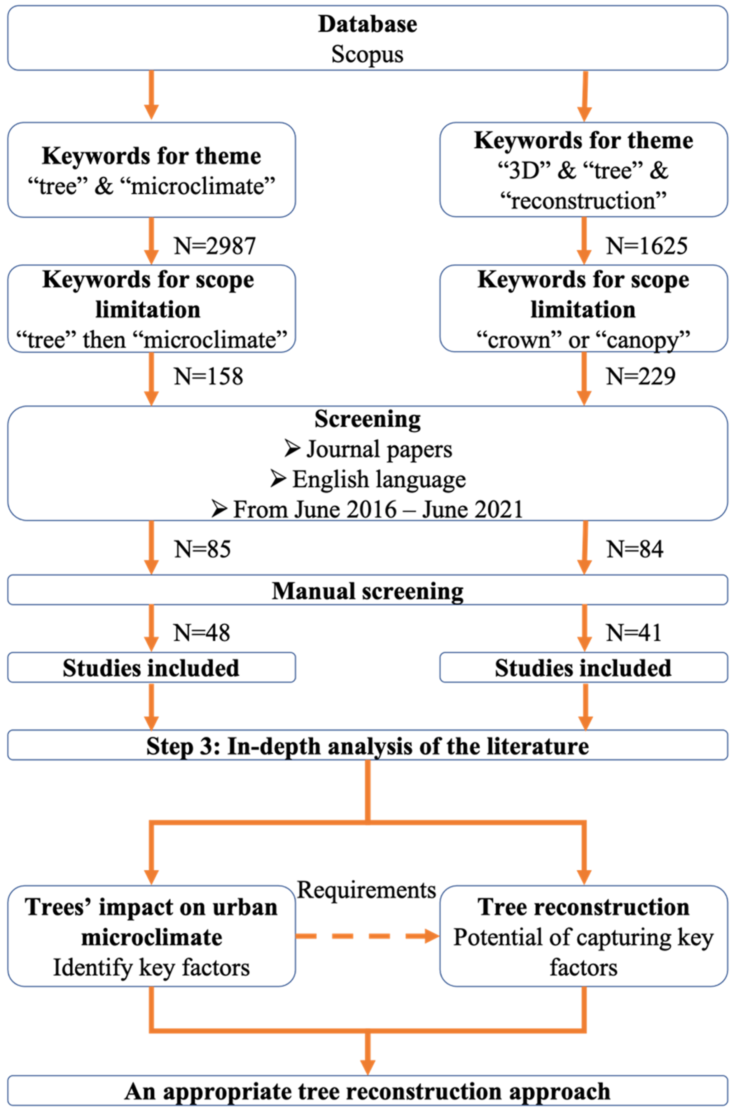 Buildings 11 00417 g001 550