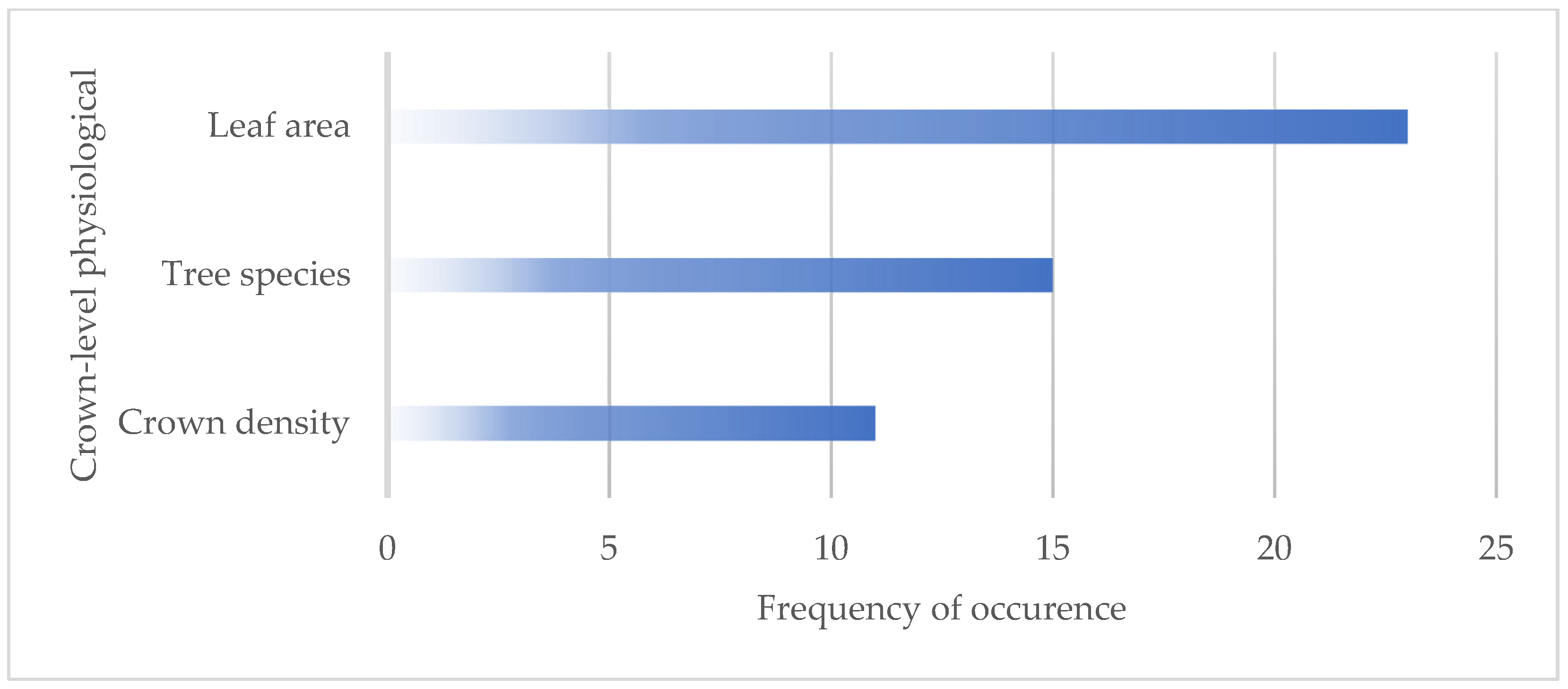 Buildings 11 00417 g003 550