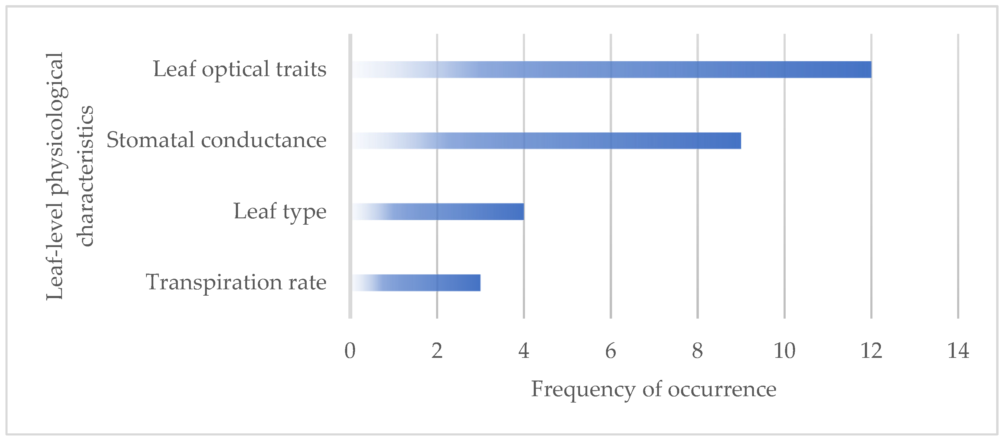 Buildings 11 00417 g004 550