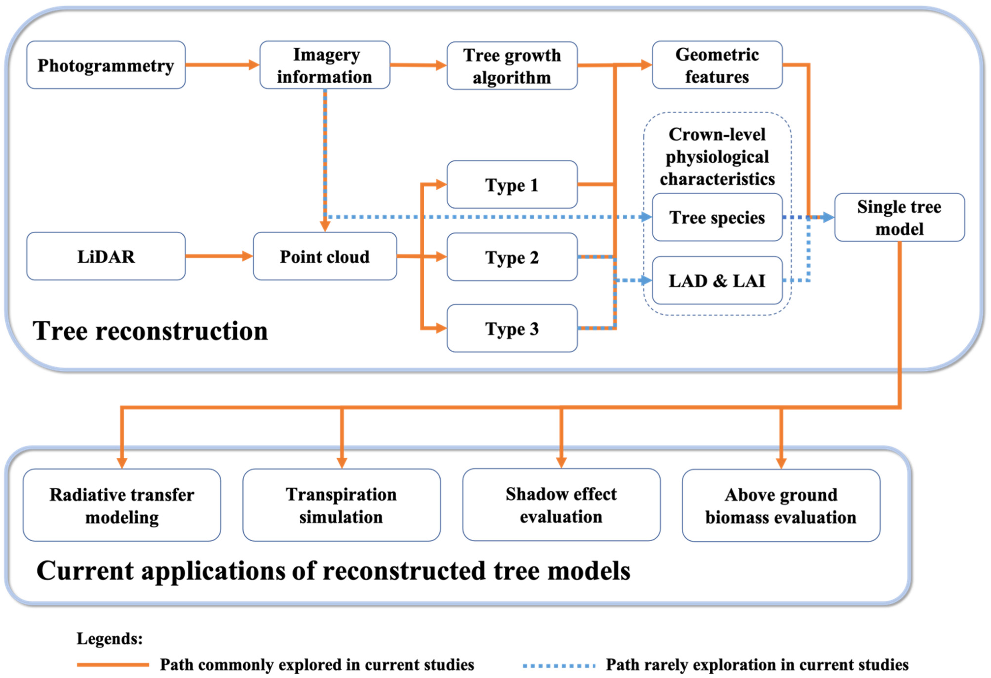 Buildings 11 00417 g005 550