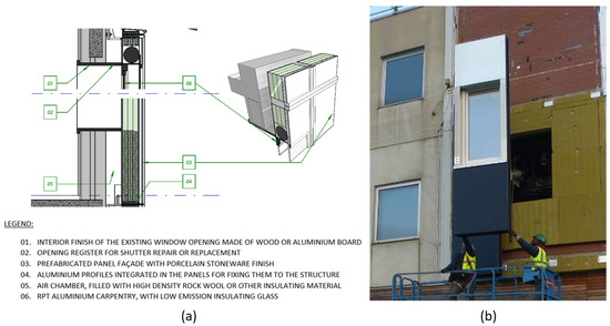 Plug and Play Modular Façade Construction System for