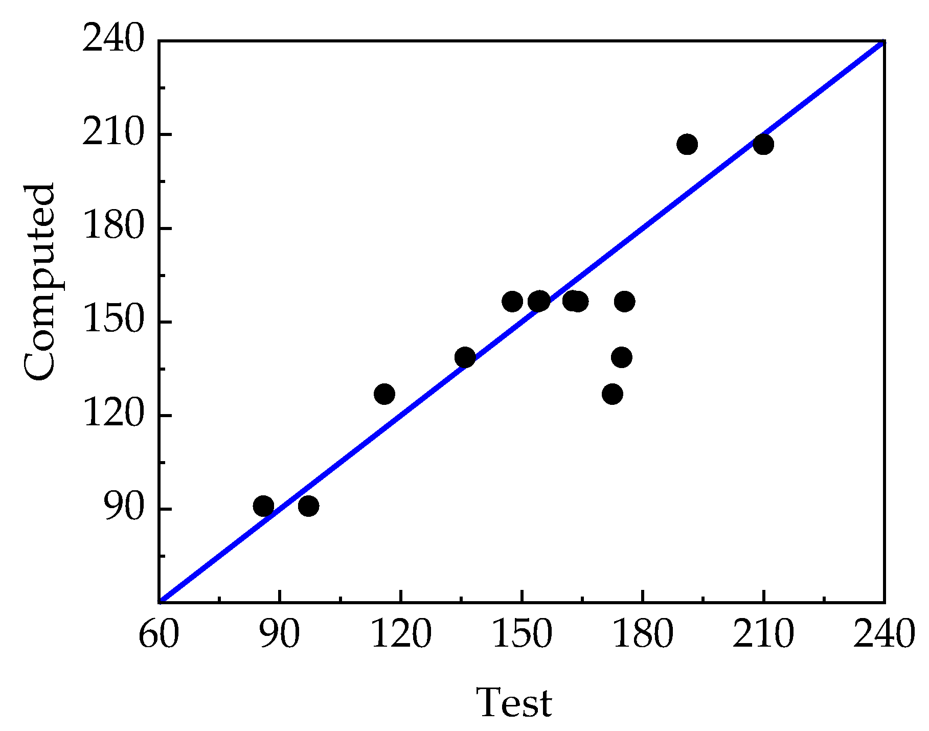 Buildings 11 00420 g004 550
