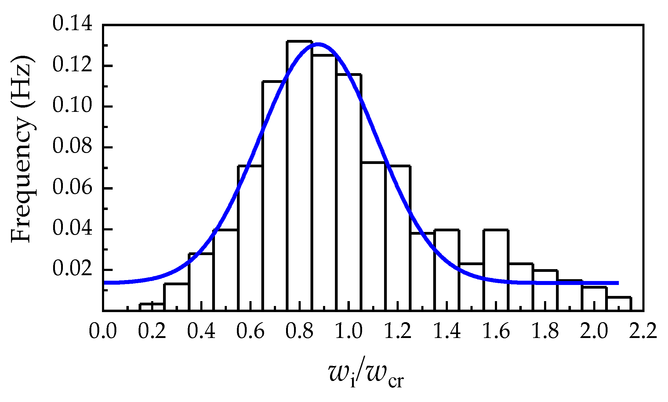 Buildings 11 00420 g005 550