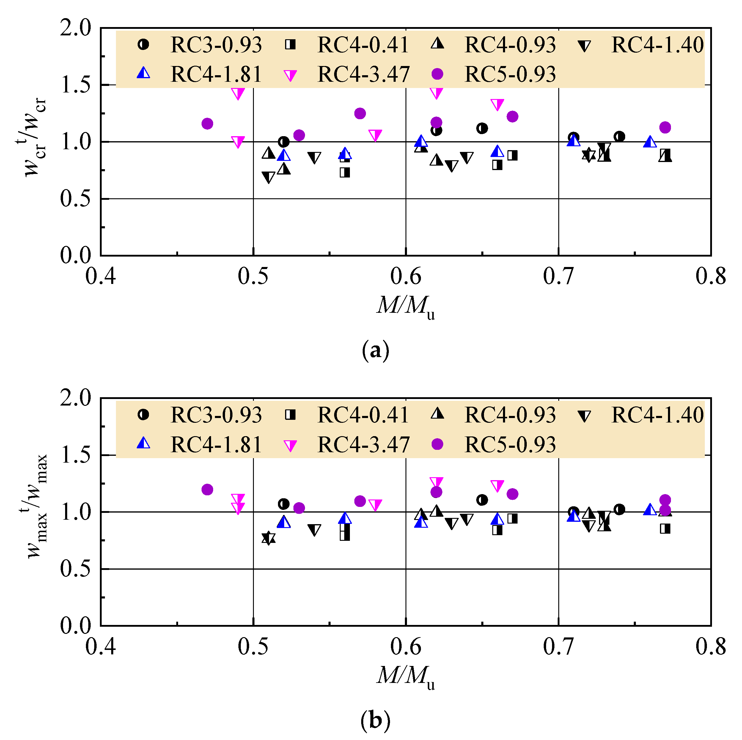 Buildings 11 00420 g006 550