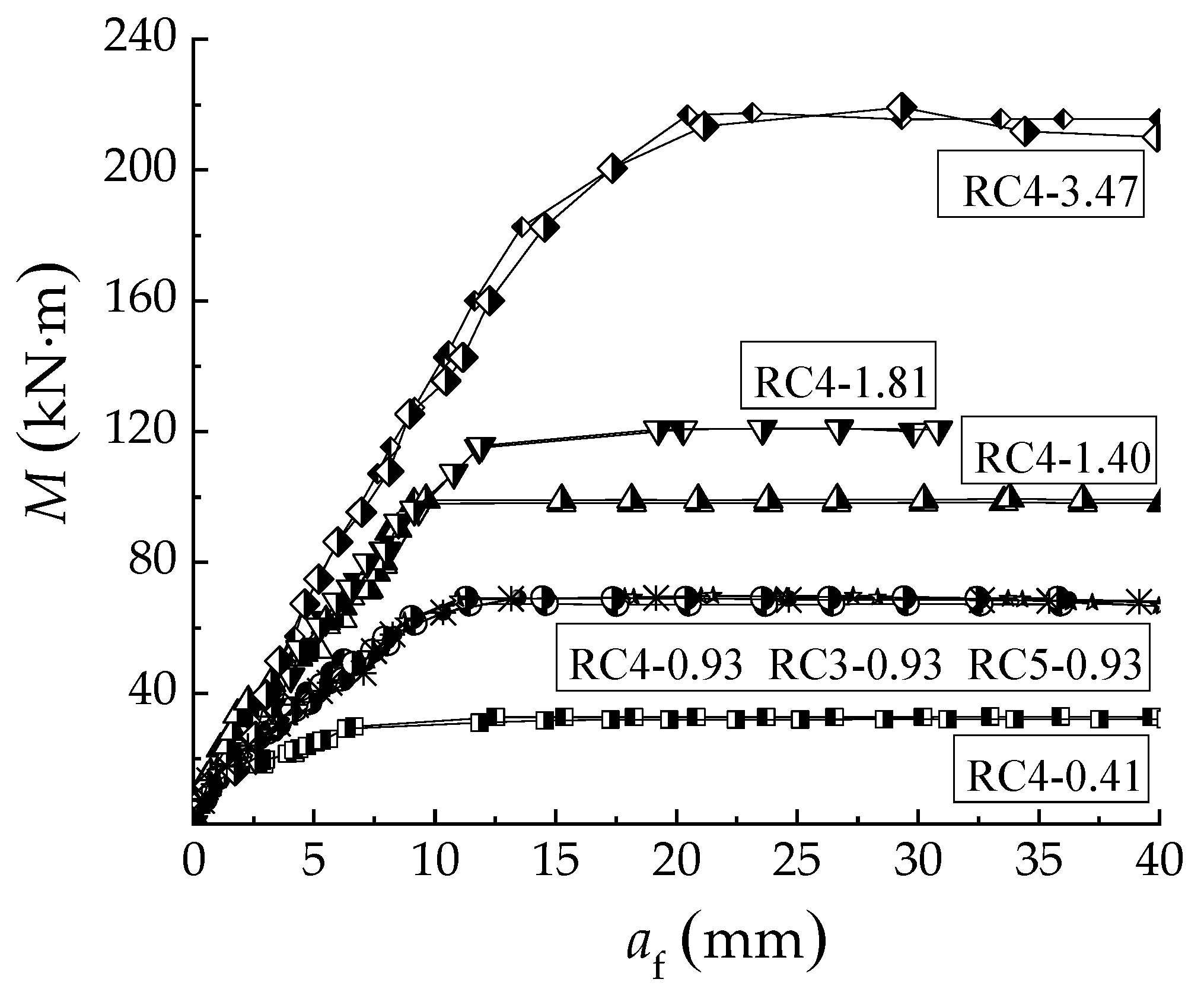 Buildings 11 00420 g008 550